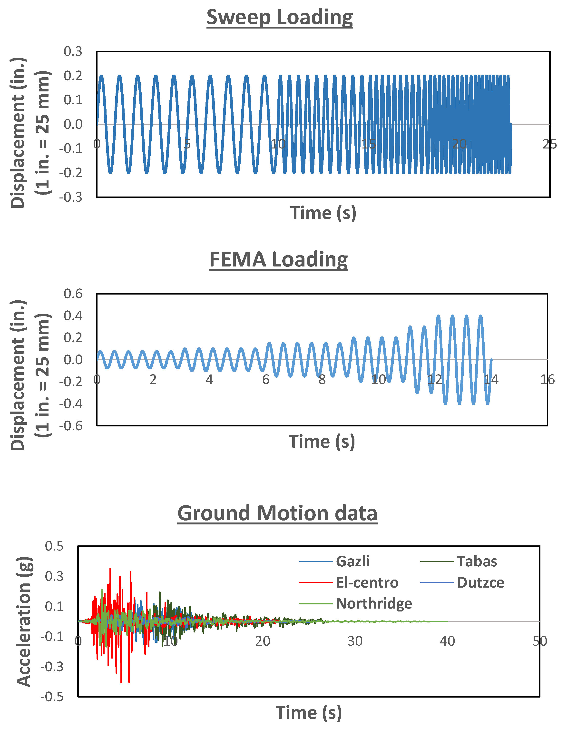 Civileng 04 00032 g010