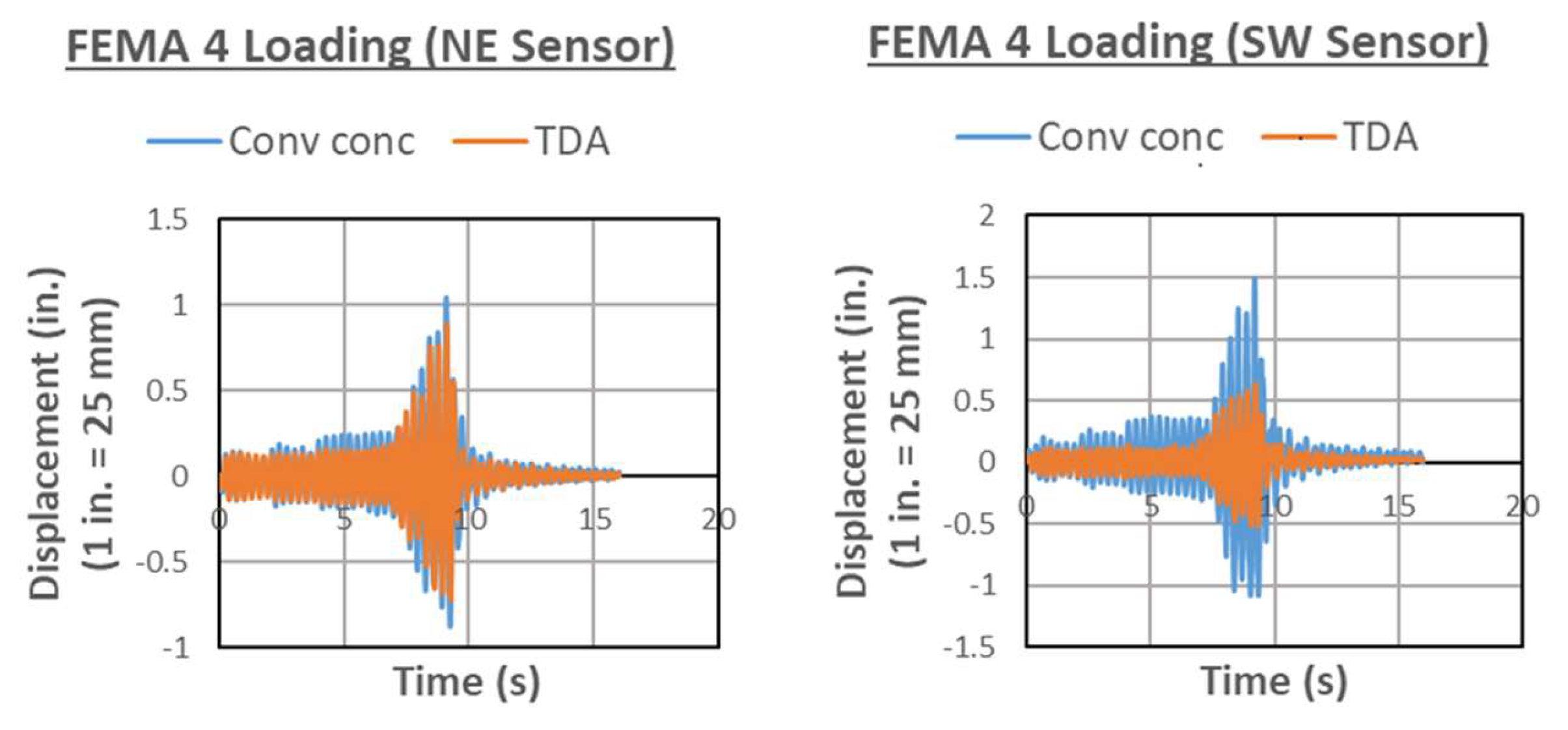 Civileng 04 00032 g011