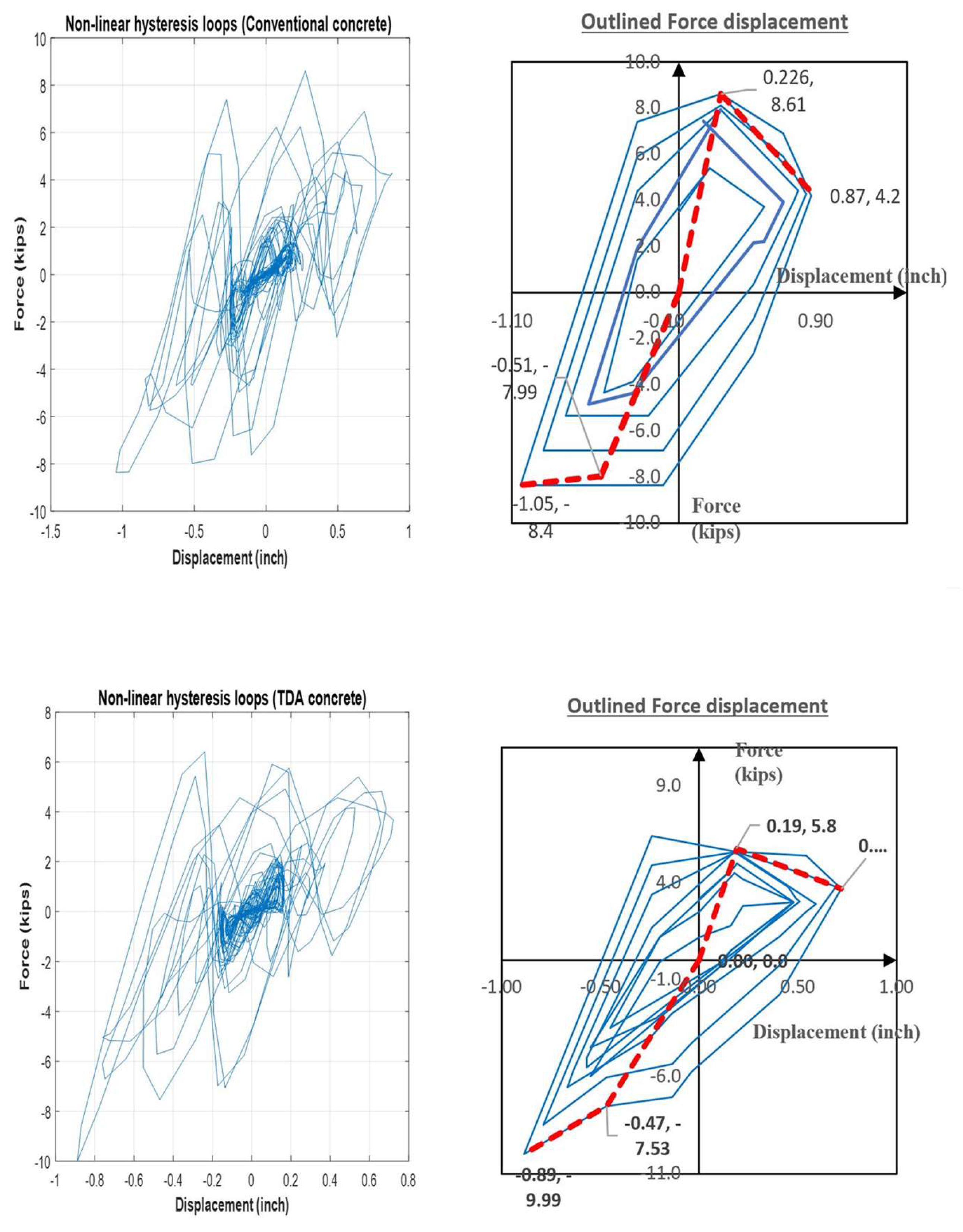 Civileng 04 00032 g012