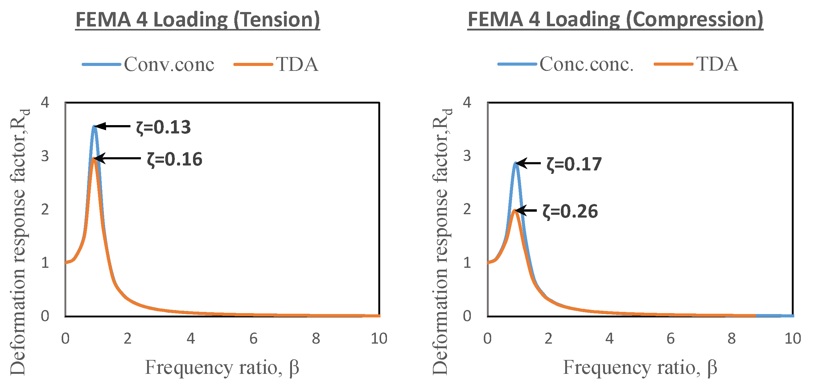 Civileng 04 00032 g014