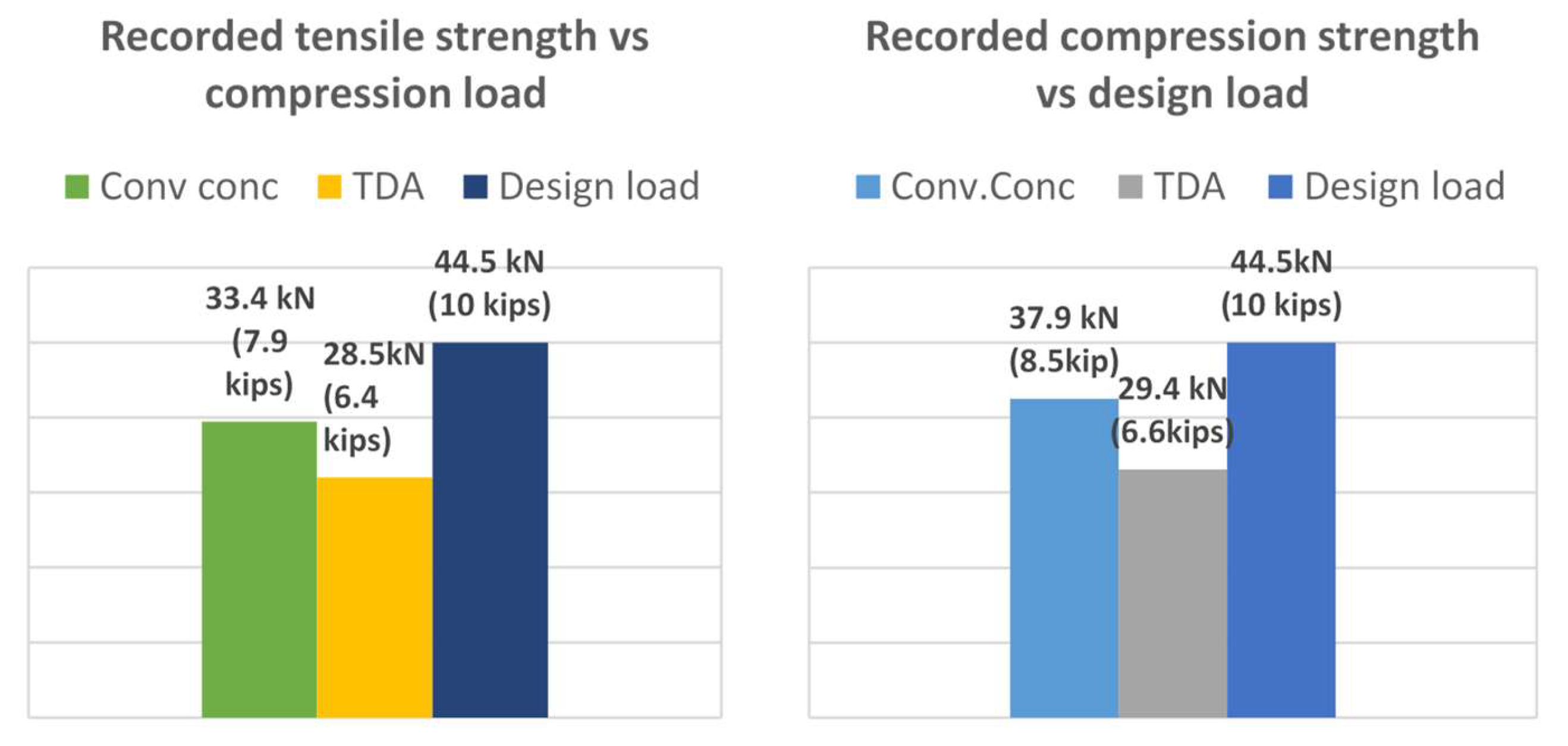 Civileng 04 00032 g016