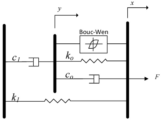 Civileng 04 00035 g0a1