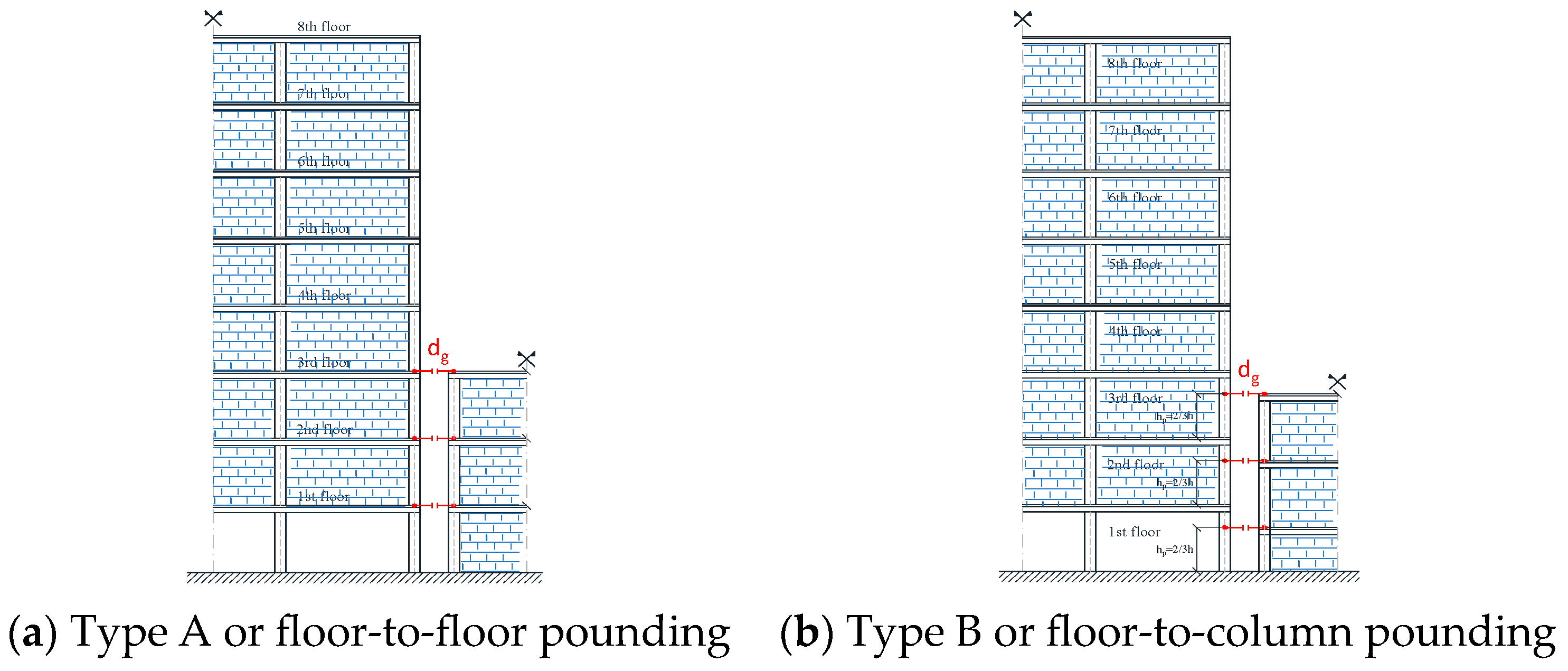 Civileng 04 00036 g002