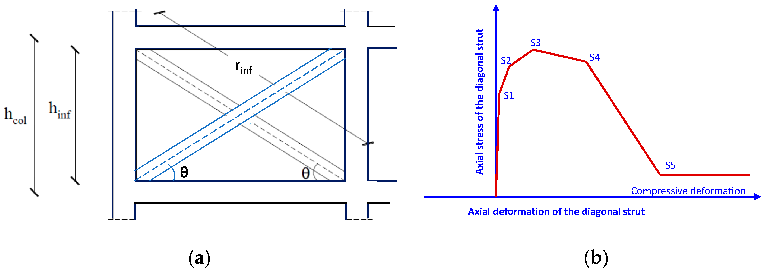 Civileng 04 00036 g004