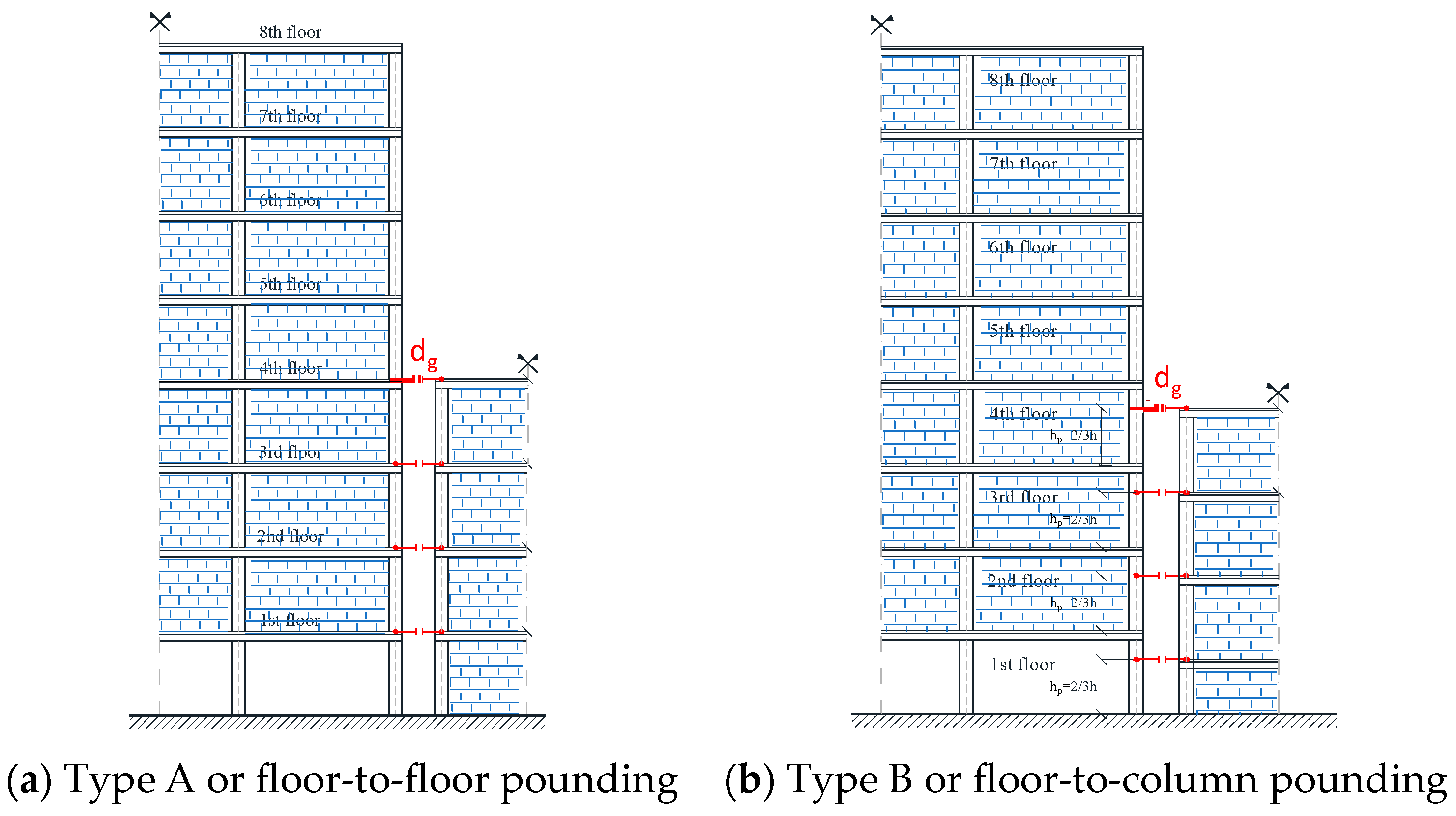 Civileng 04 00036 g007