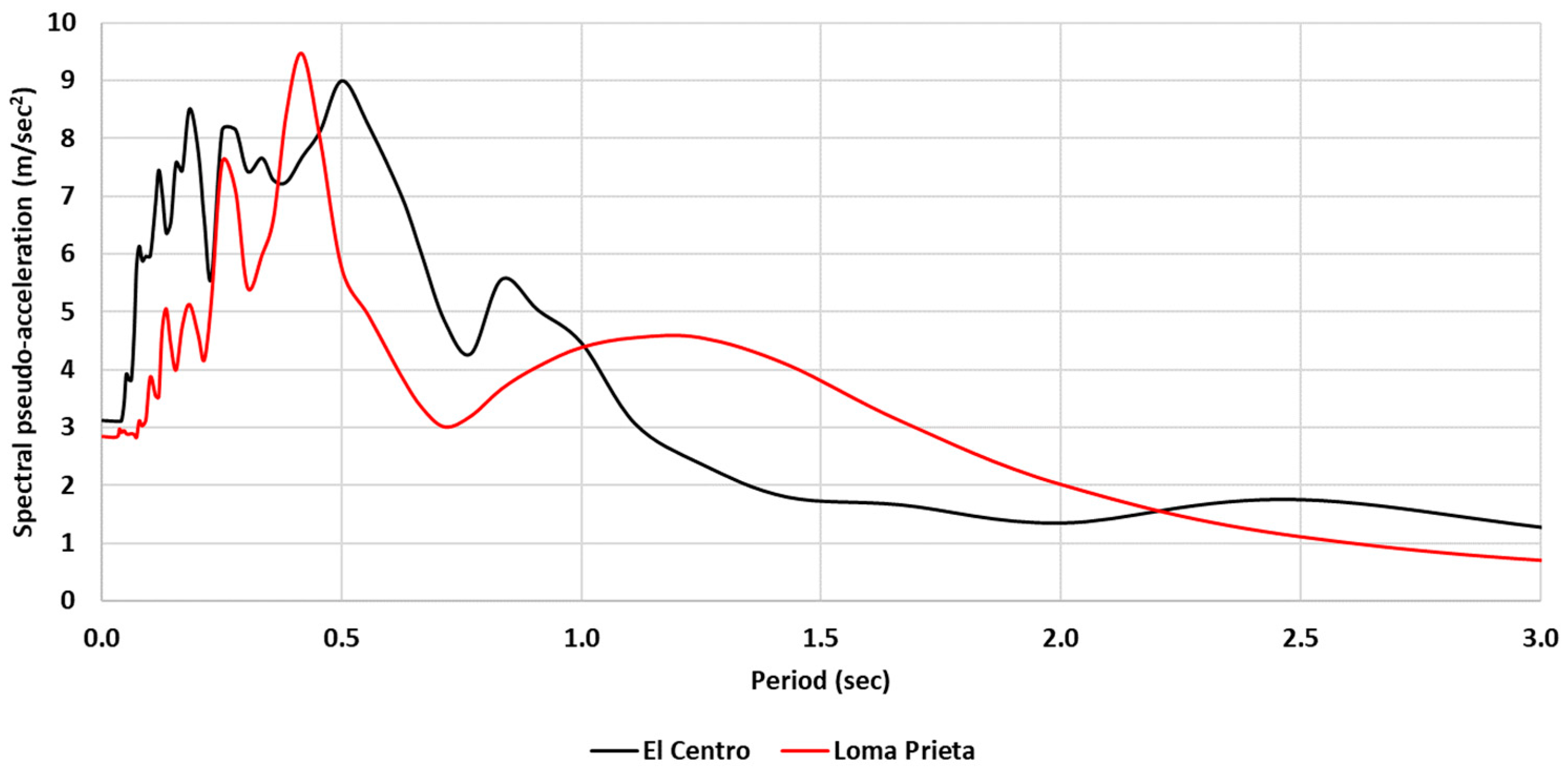 Civileng 04 00036 g009