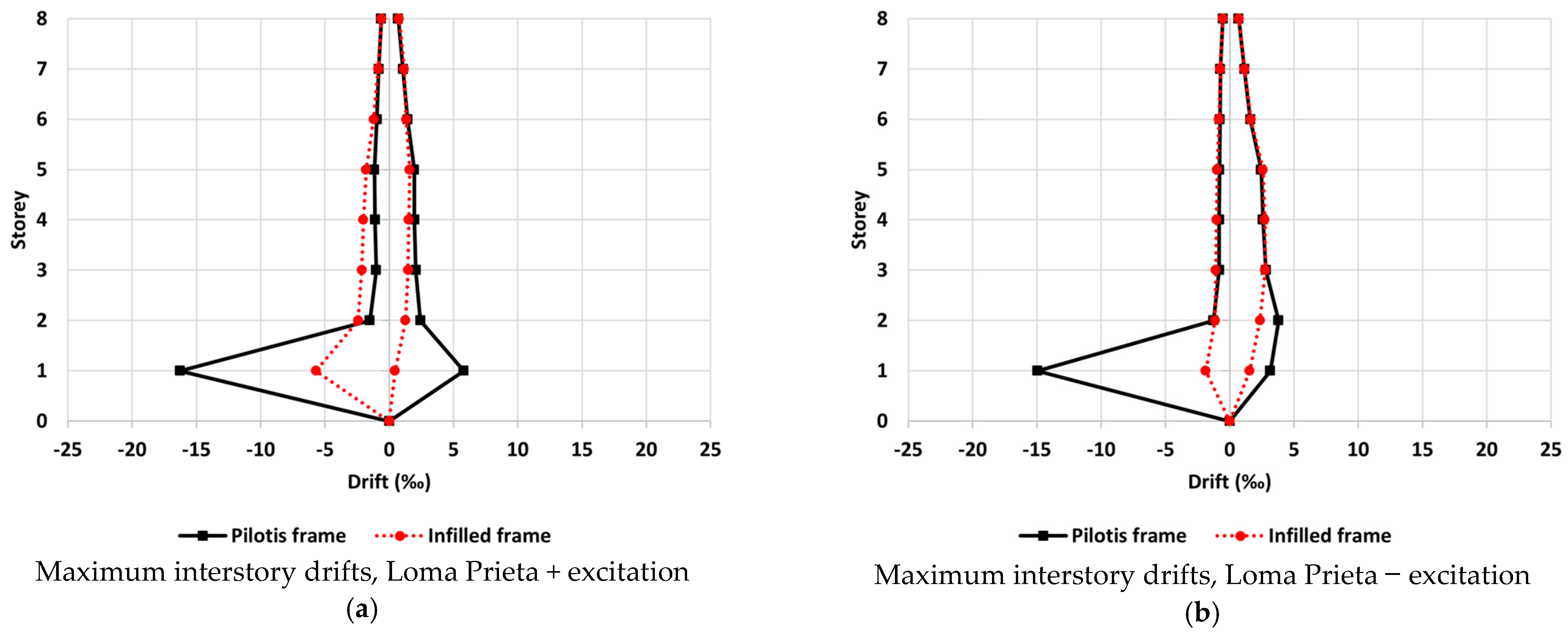 Civileng 04 00036 g010b