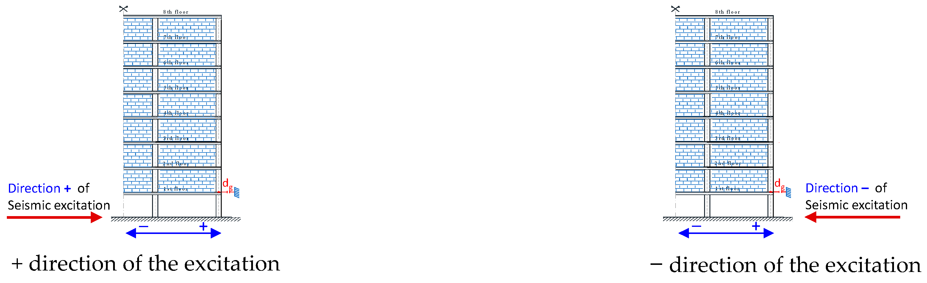 Civileng 04 00036 g011a