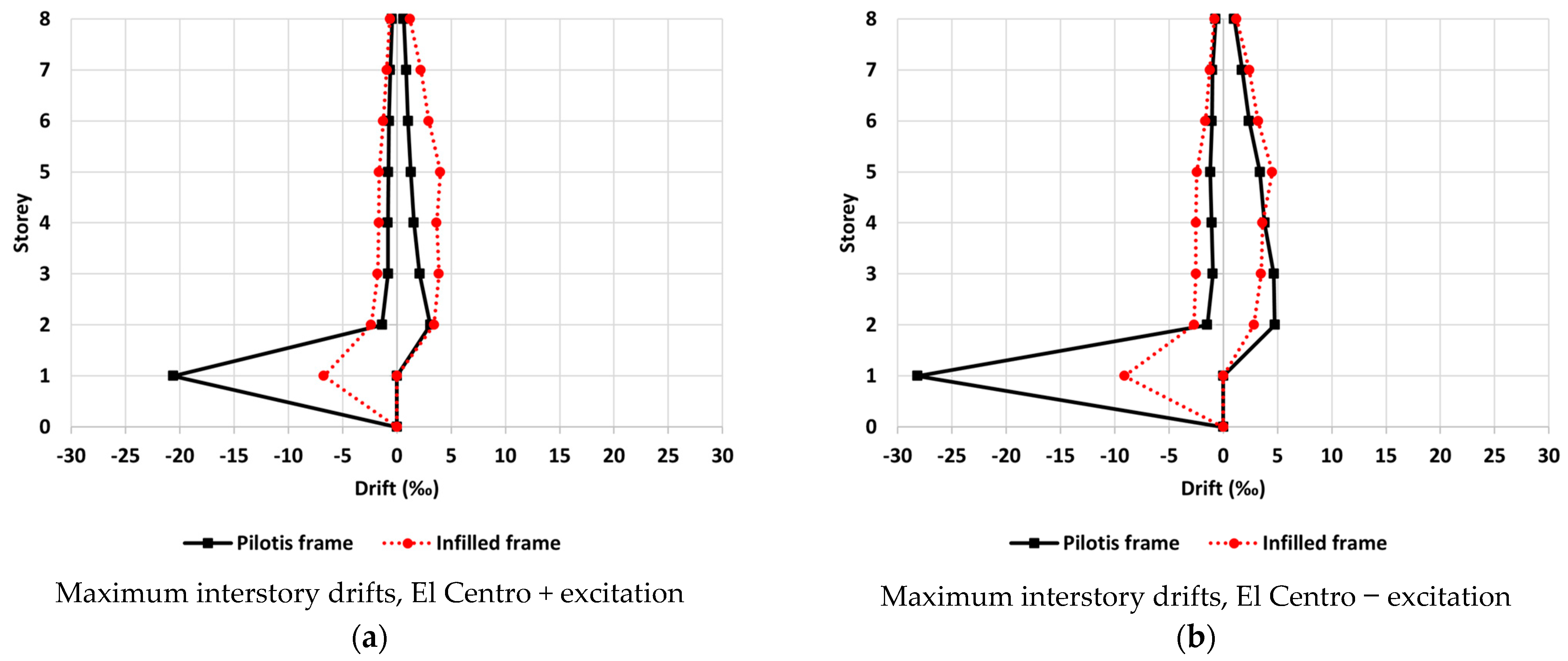 Civileng 04 00036 g011b