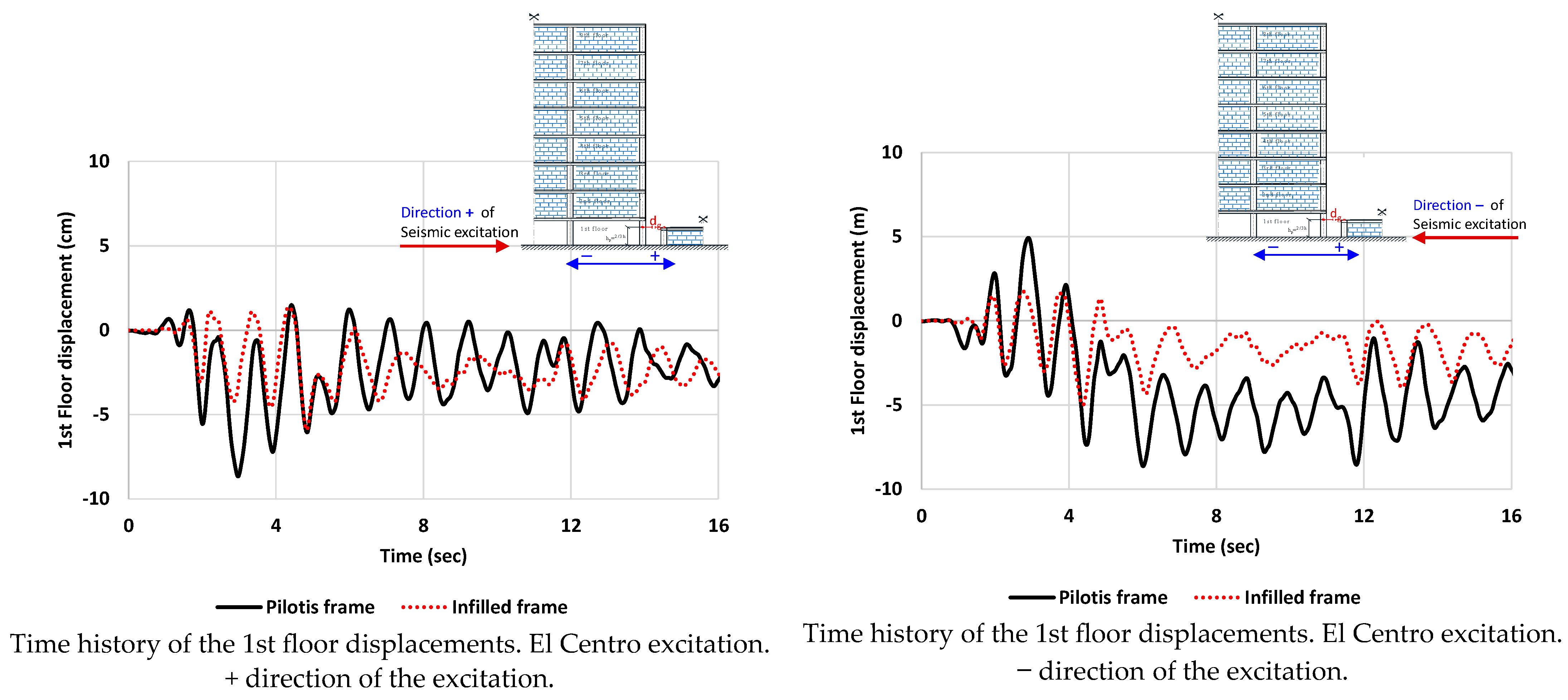 Civileng 04 00036 g012a