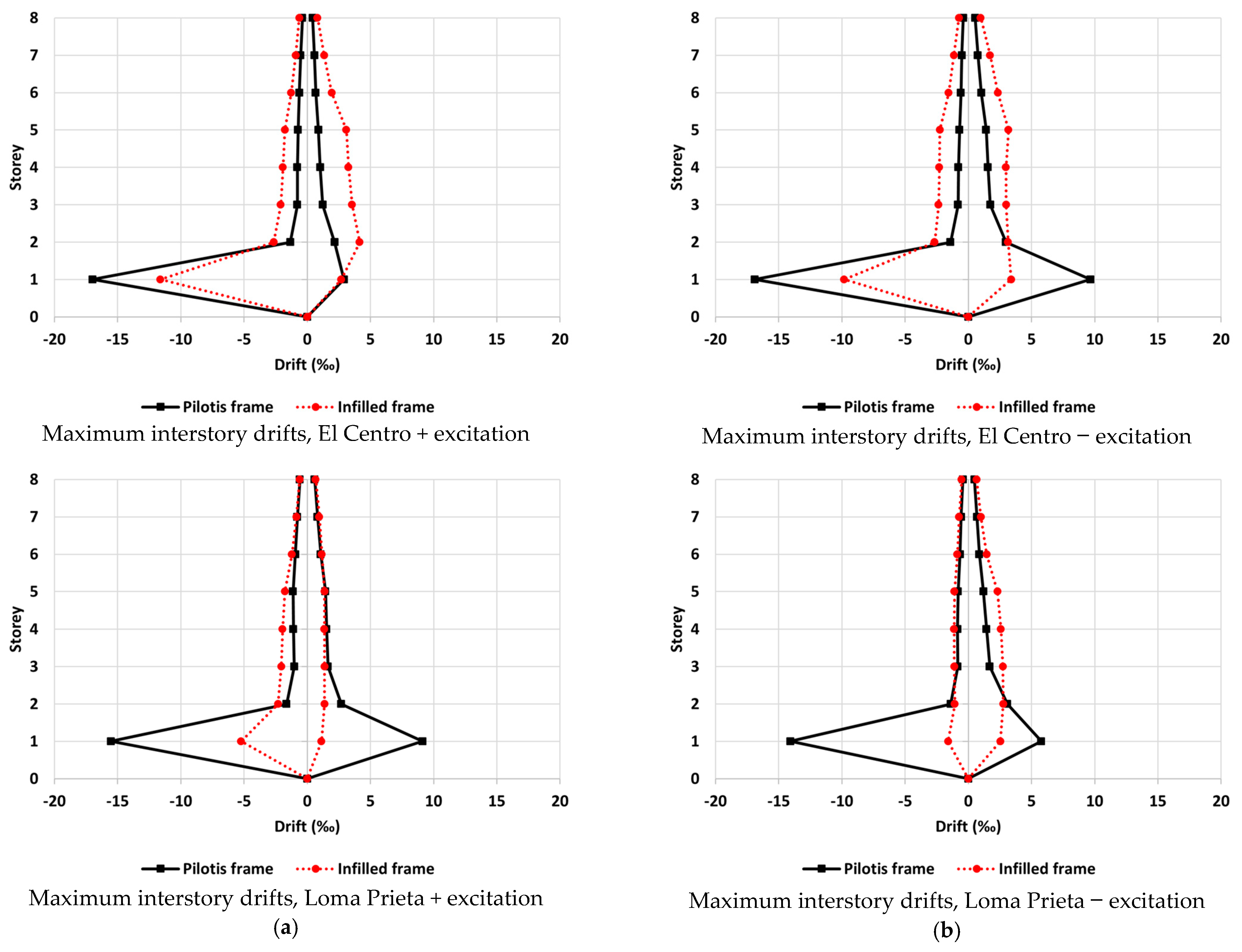 Civileng 04 00036 g012b