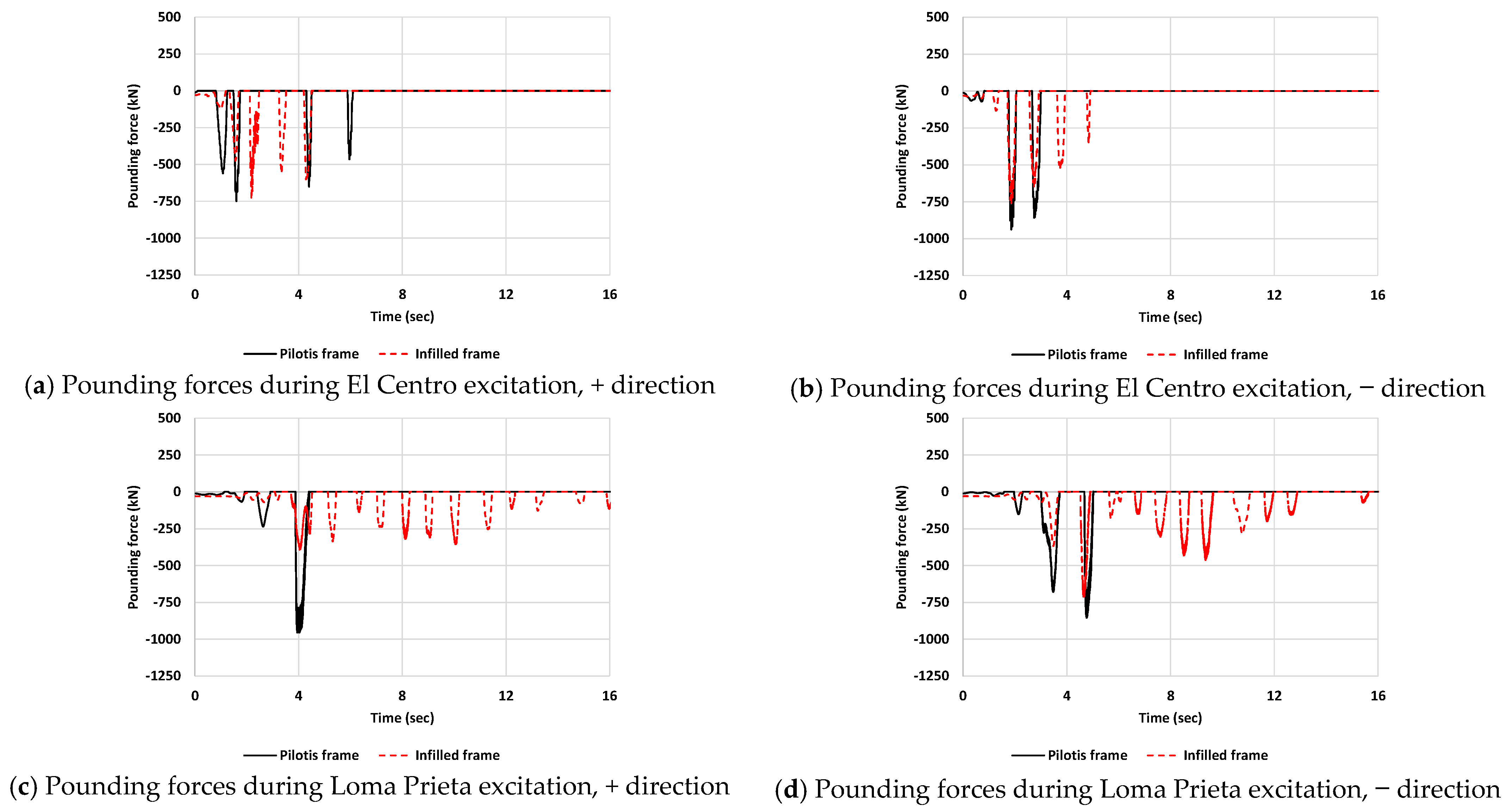 Civileng 04 00036 g014