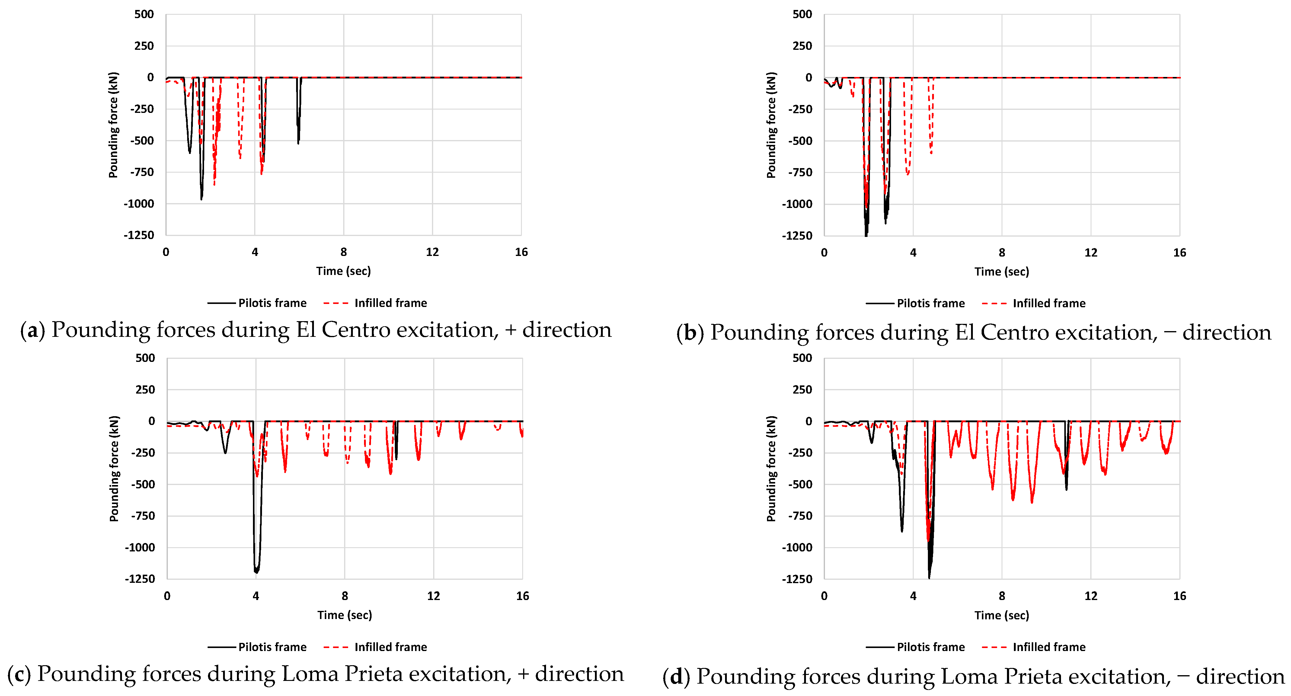 Civileng 04 00036 g015