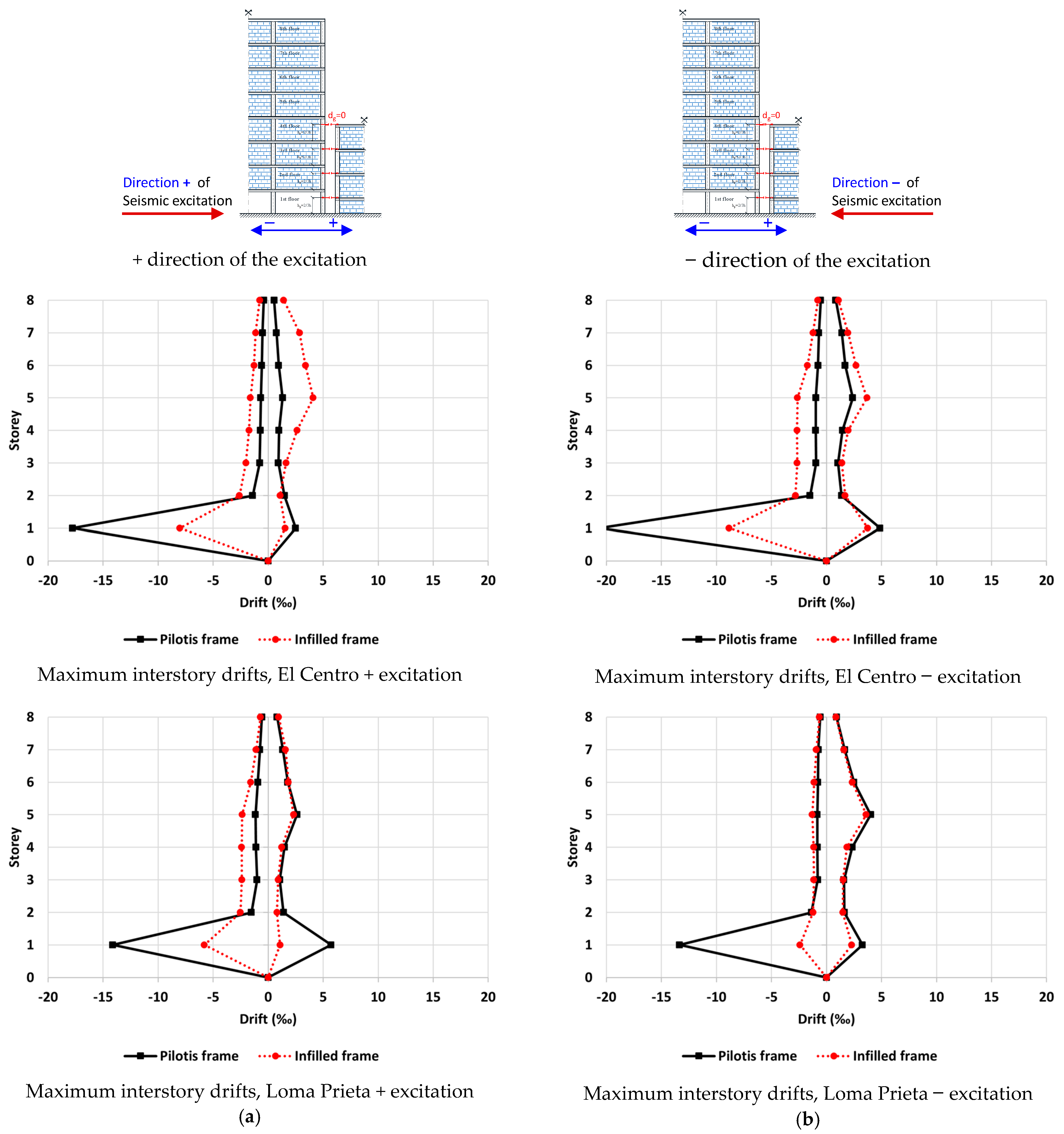 Civileng 04 00036 g016