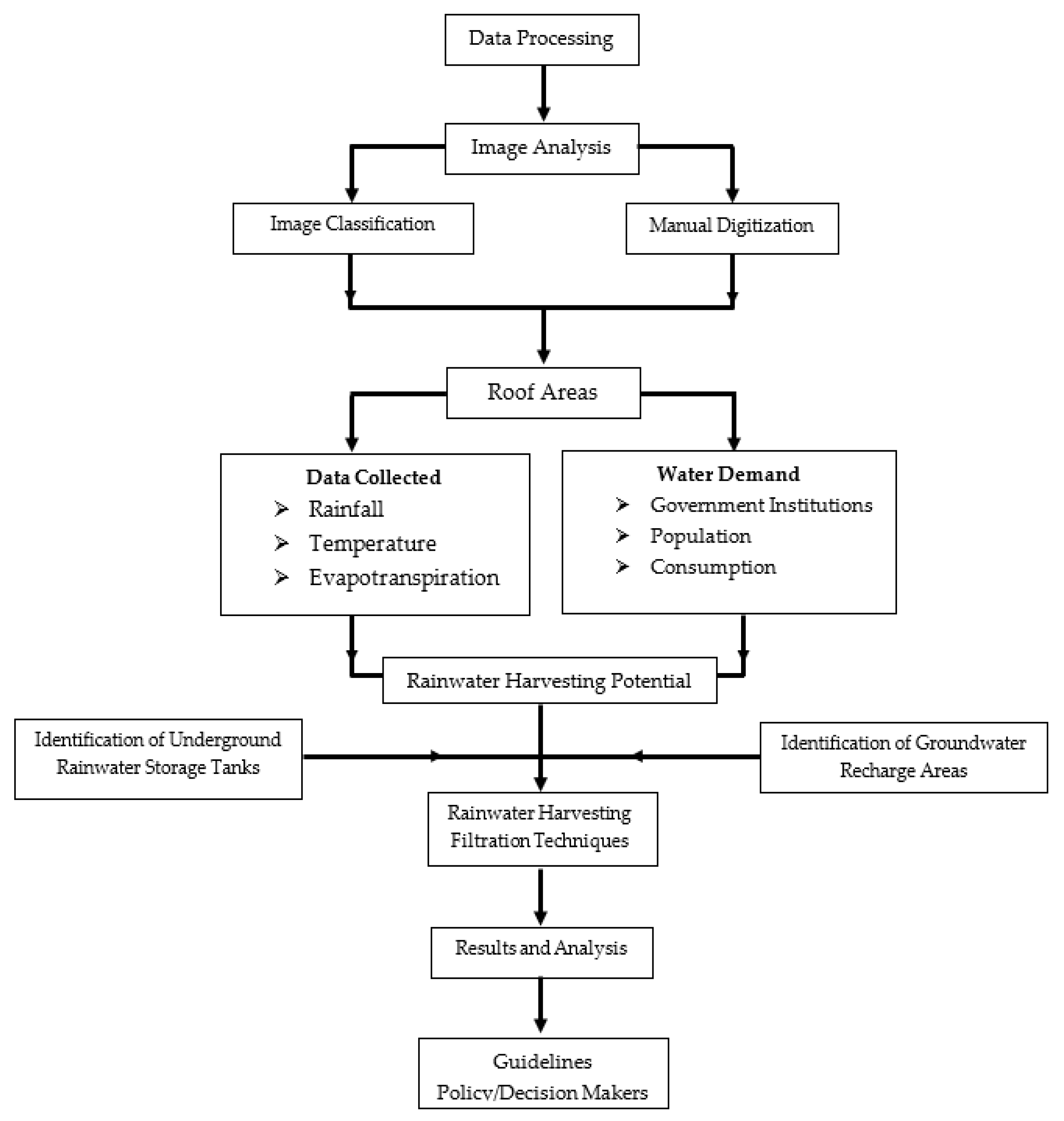 Civileng 04 00037 g002