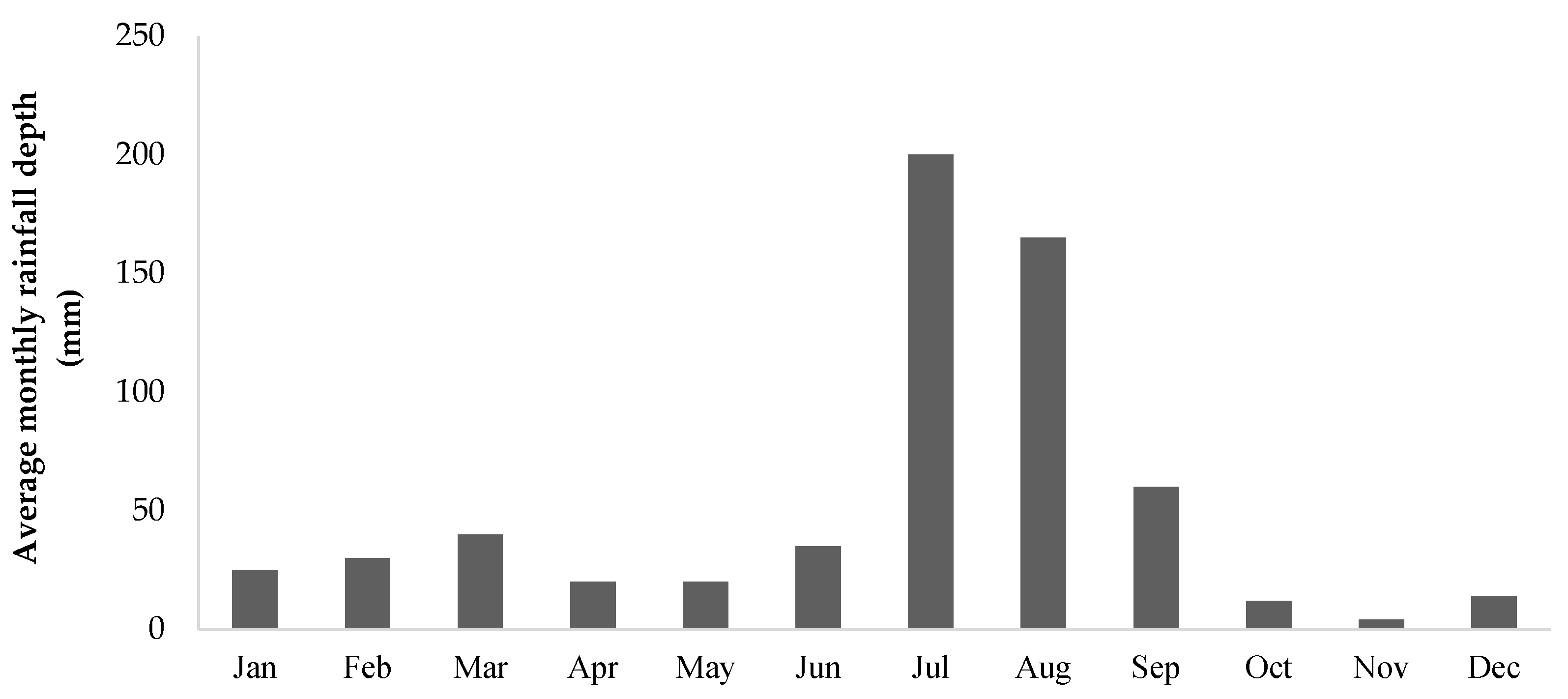 Civileng 04 00037 g005