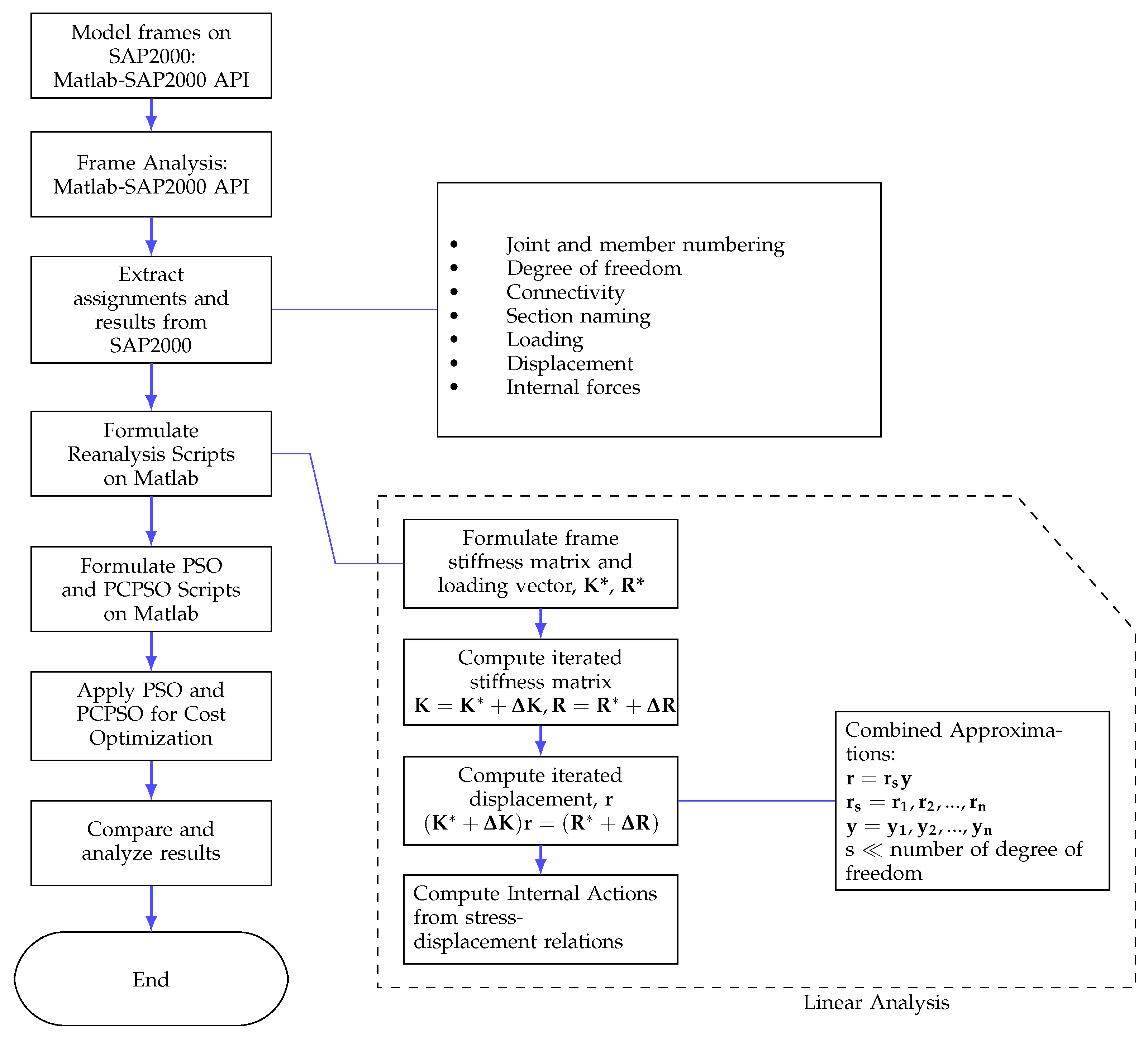 Civileng 04 00039 g004