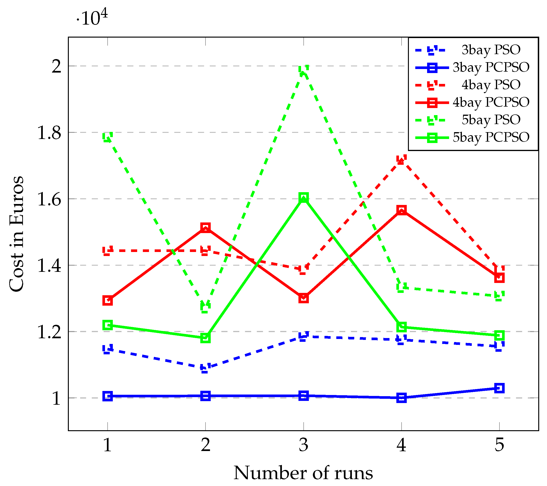 Civileng 04 00039 g007