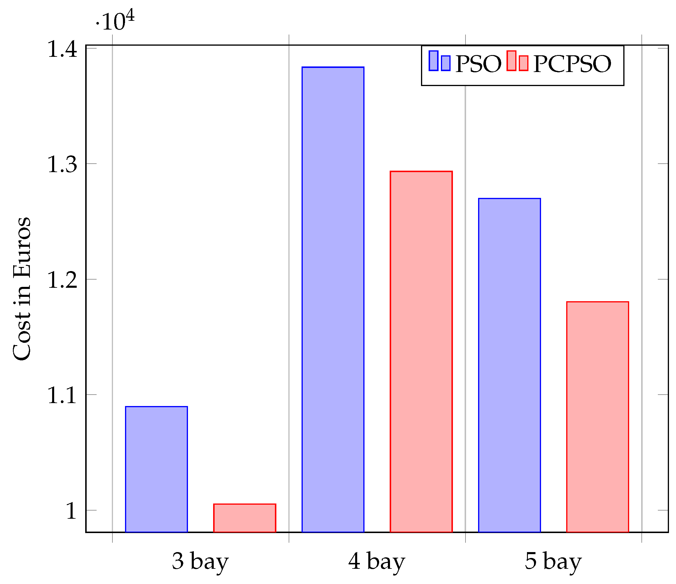 Civileng 04 00039 g008