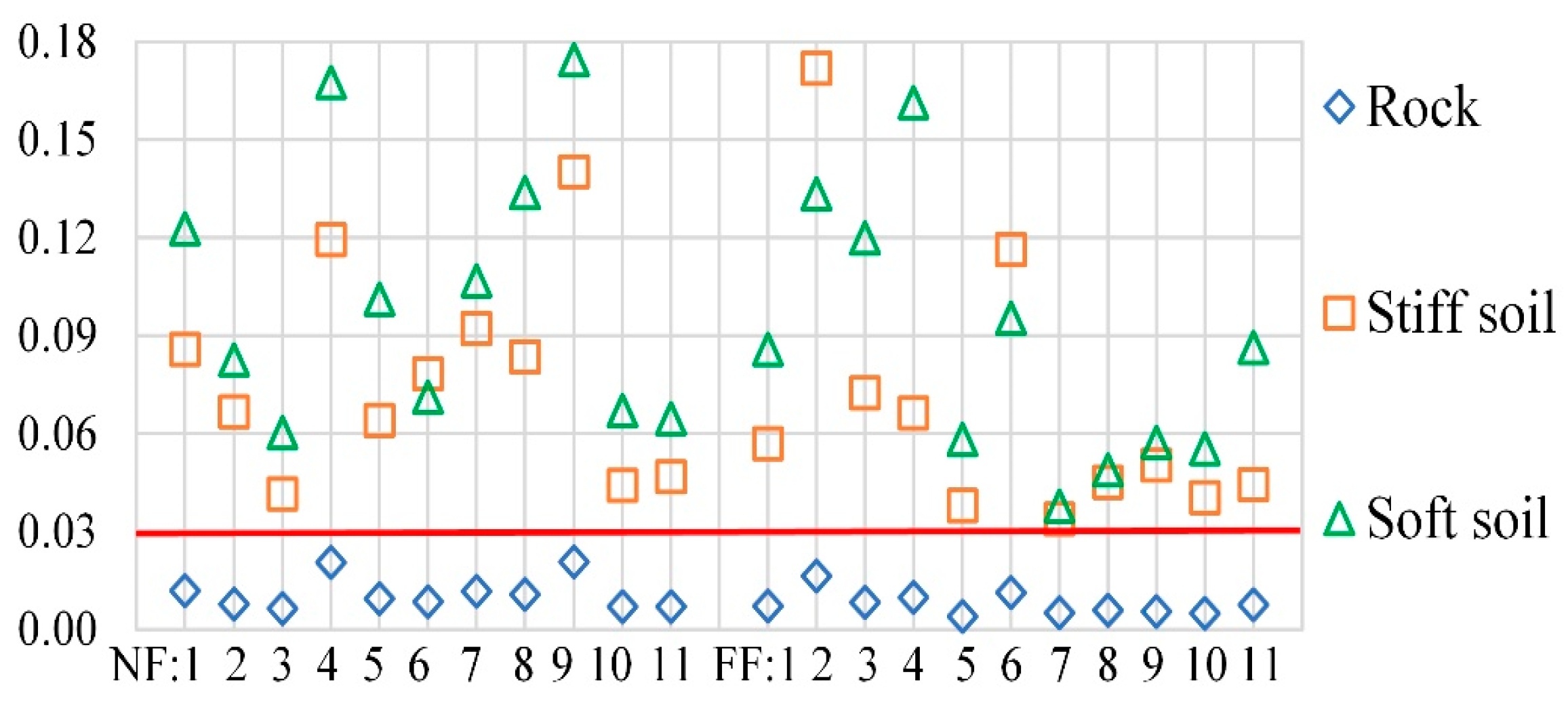 Civileng 04 00040 g004