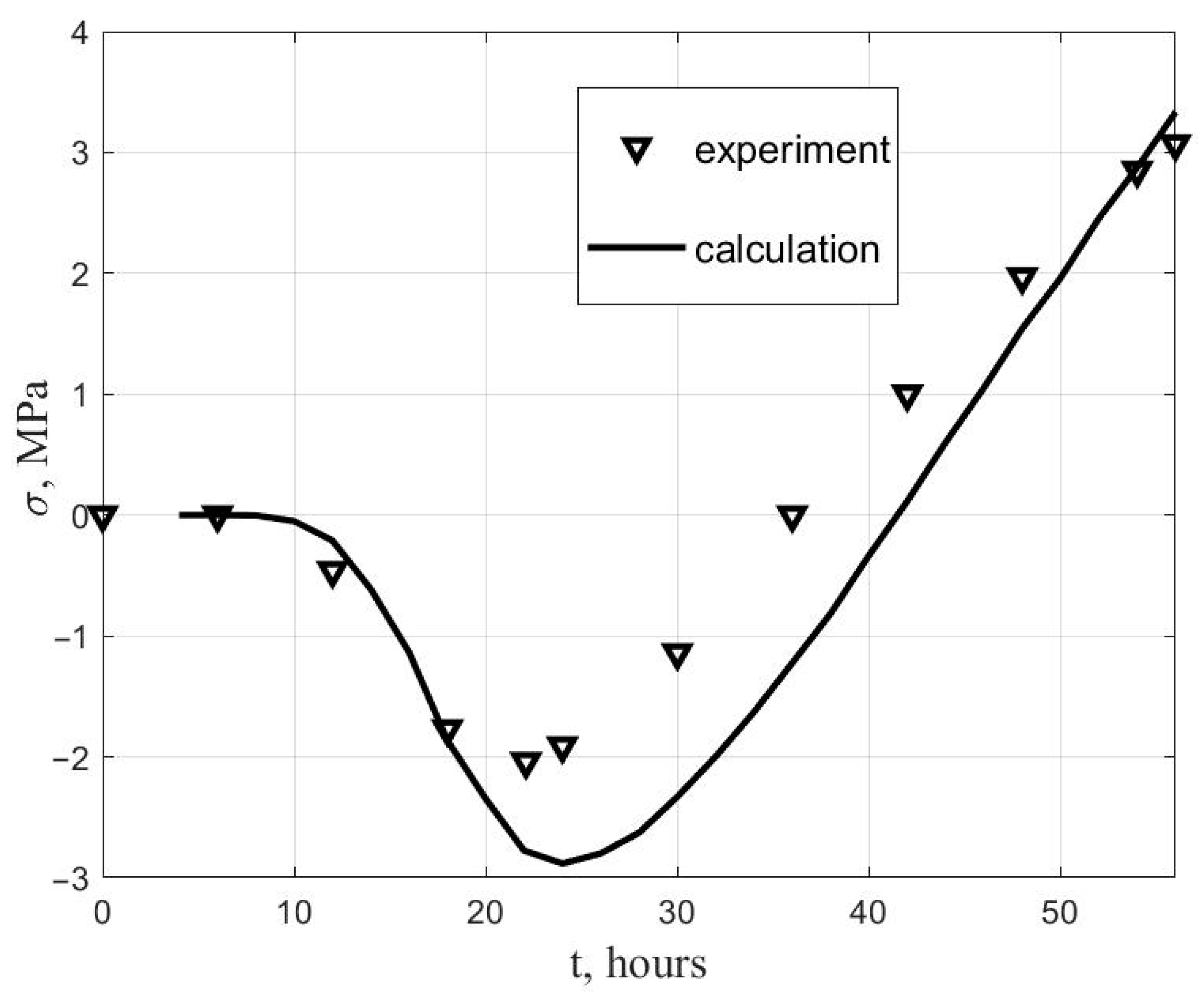 Civileng 04 00042 g004
