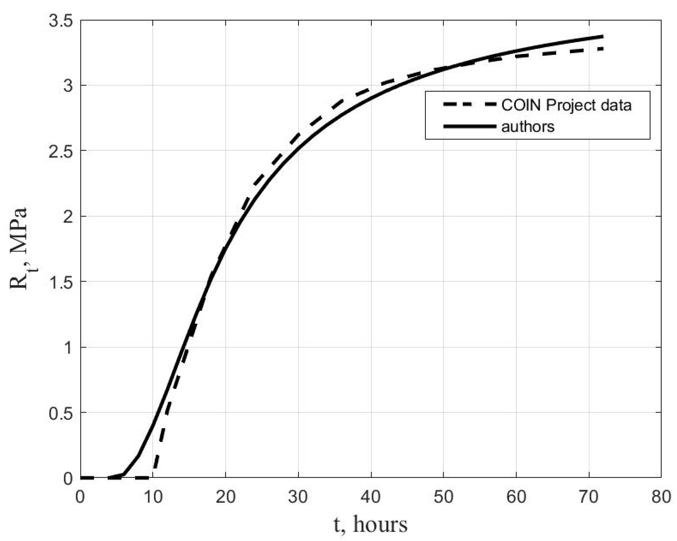 Civileng 04 00042 g005