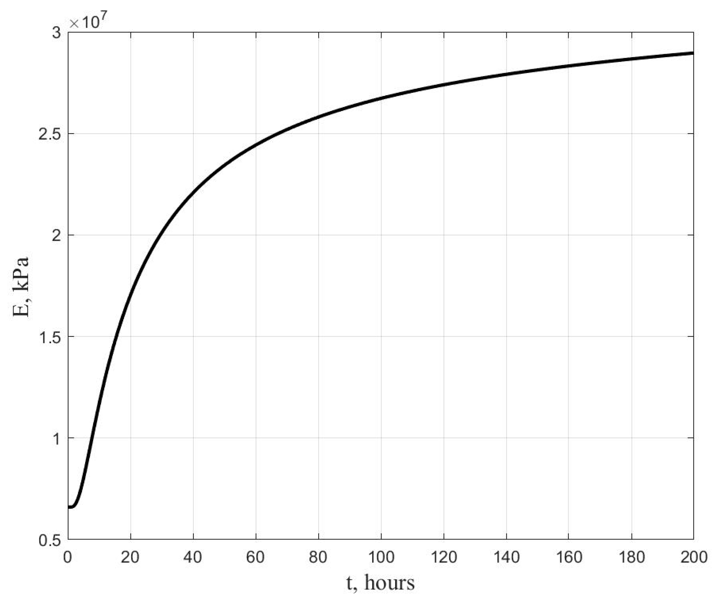 Civileng 04 00042 g008