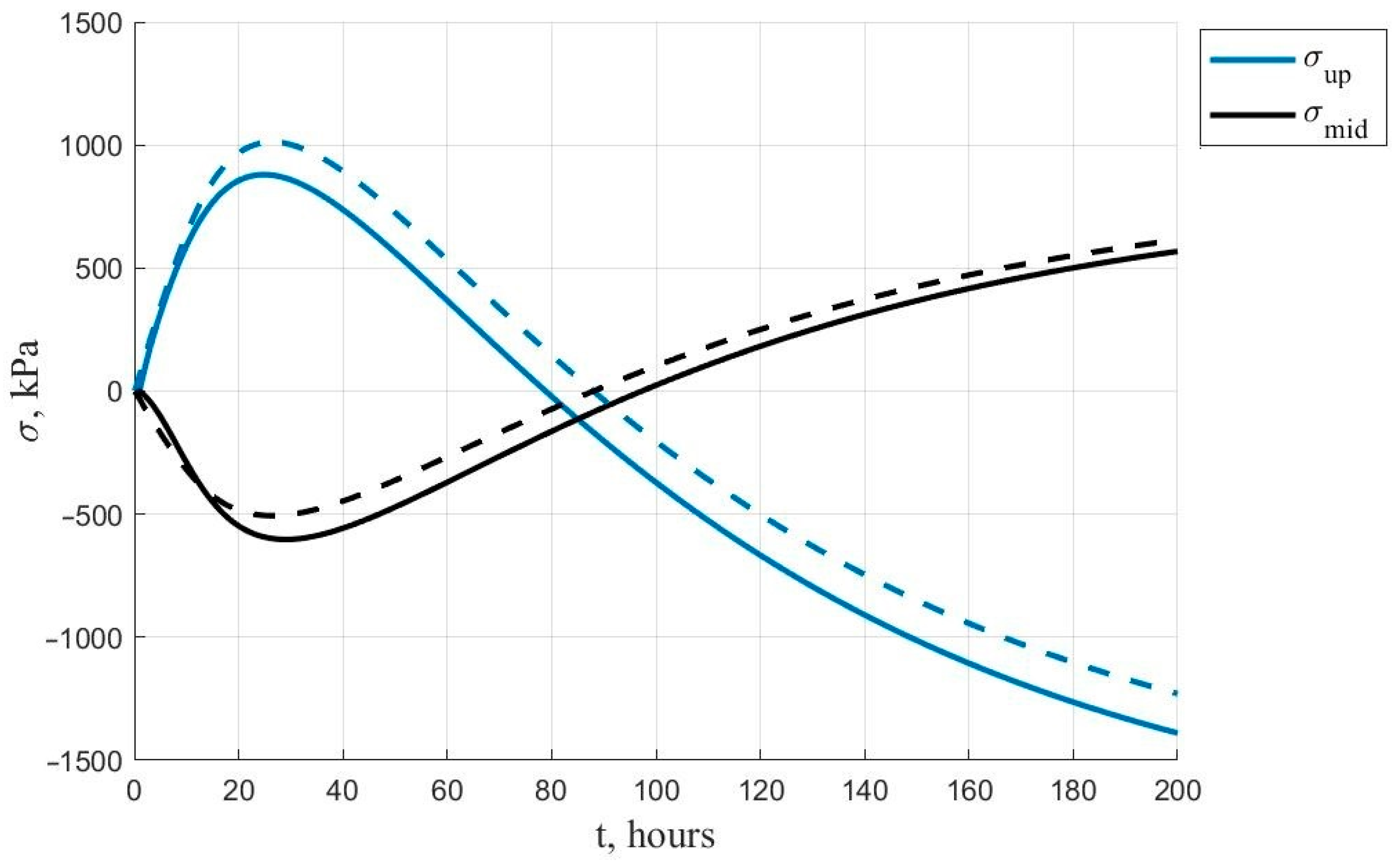 Civileng 04 00042 g009