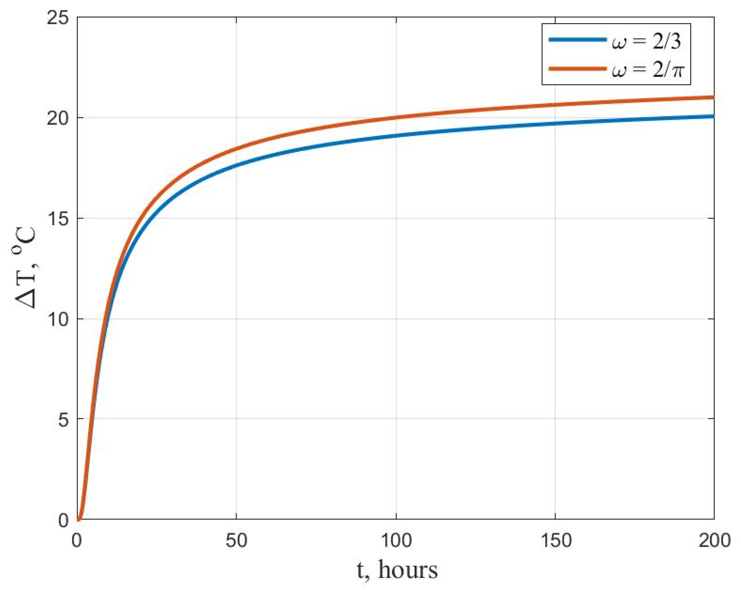 Civileng 04 00042 g011