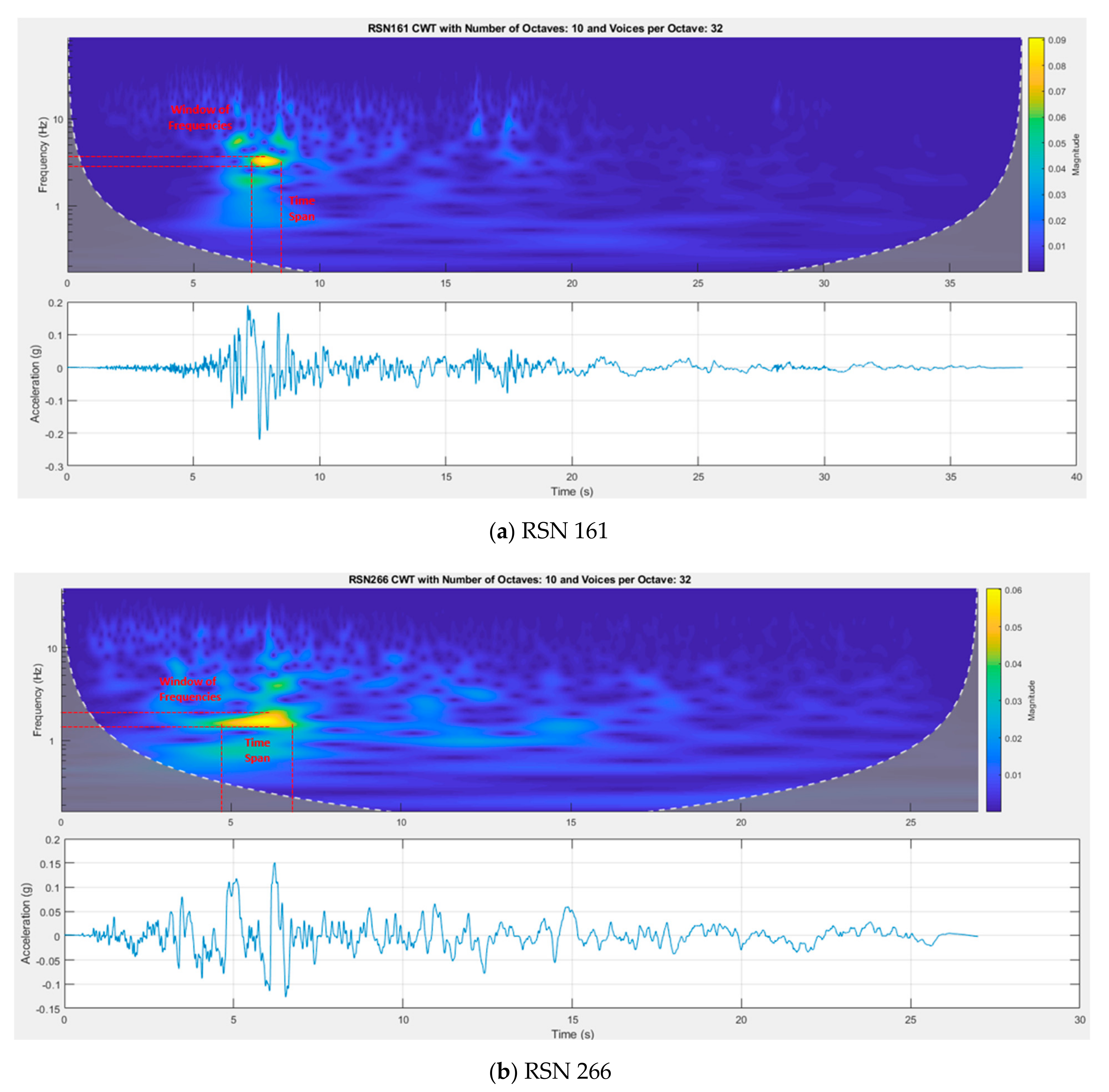 Civileng 04 00043 g001