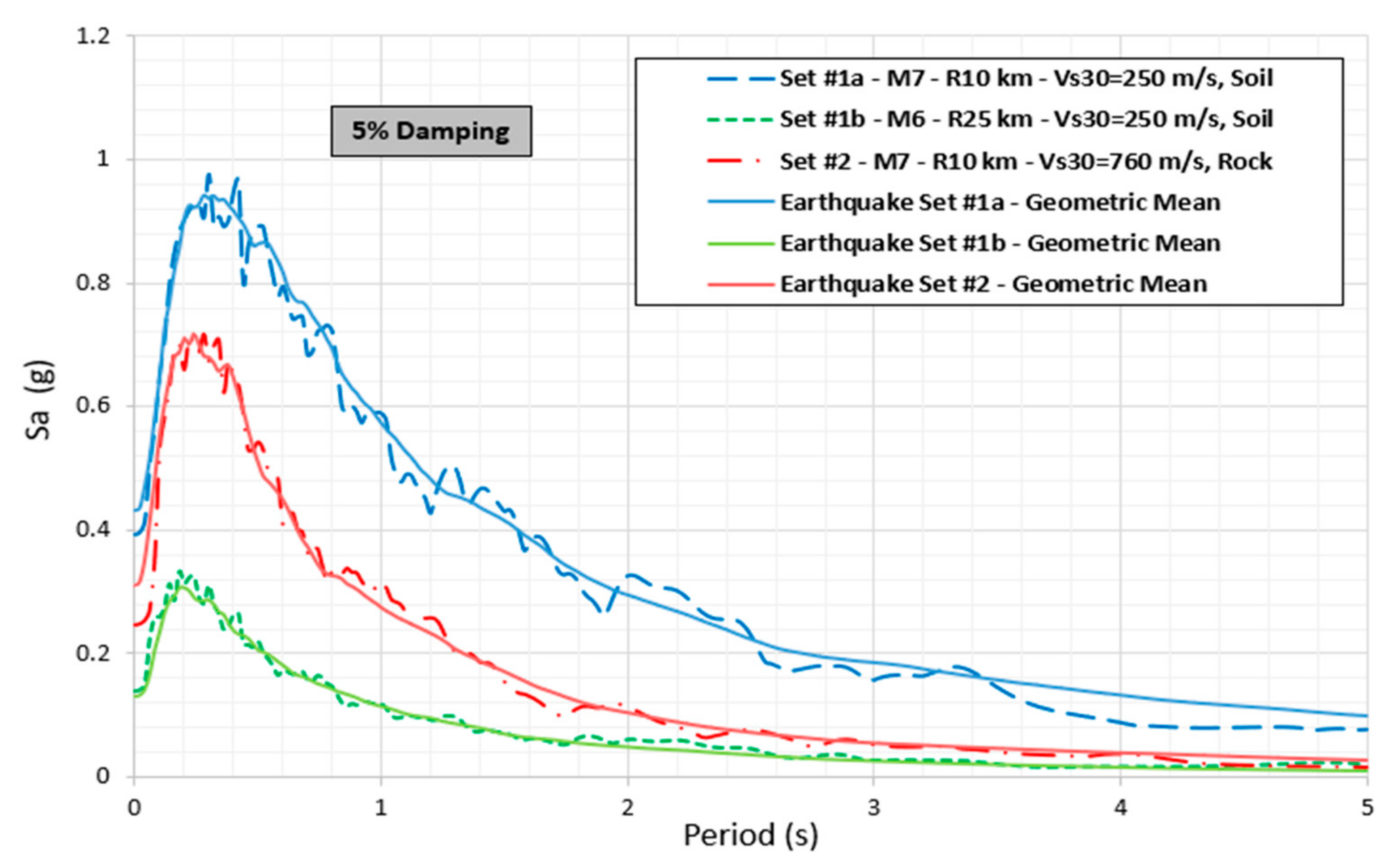 Civileng 04 00043 g005