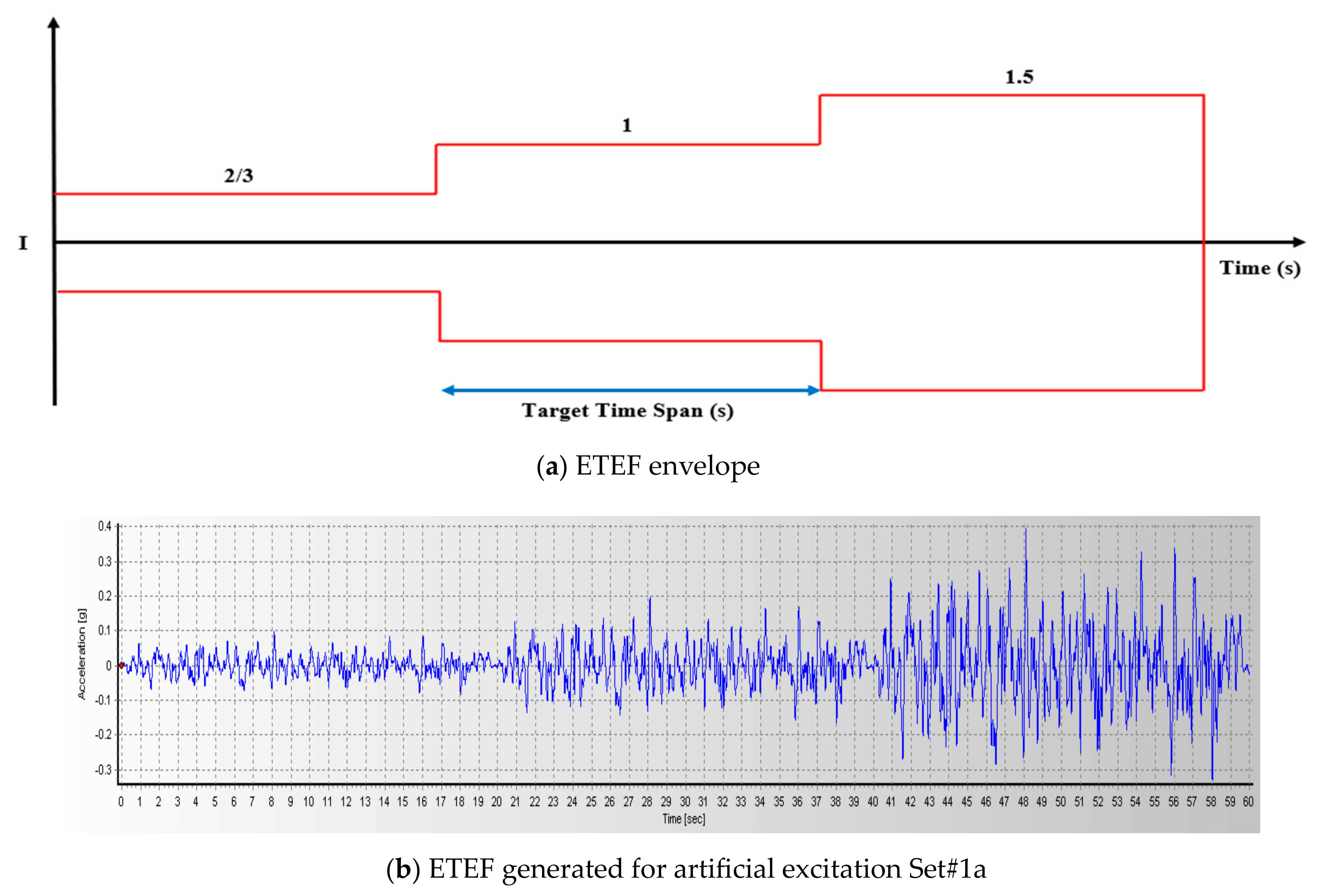 Civileng 04 00043 g006