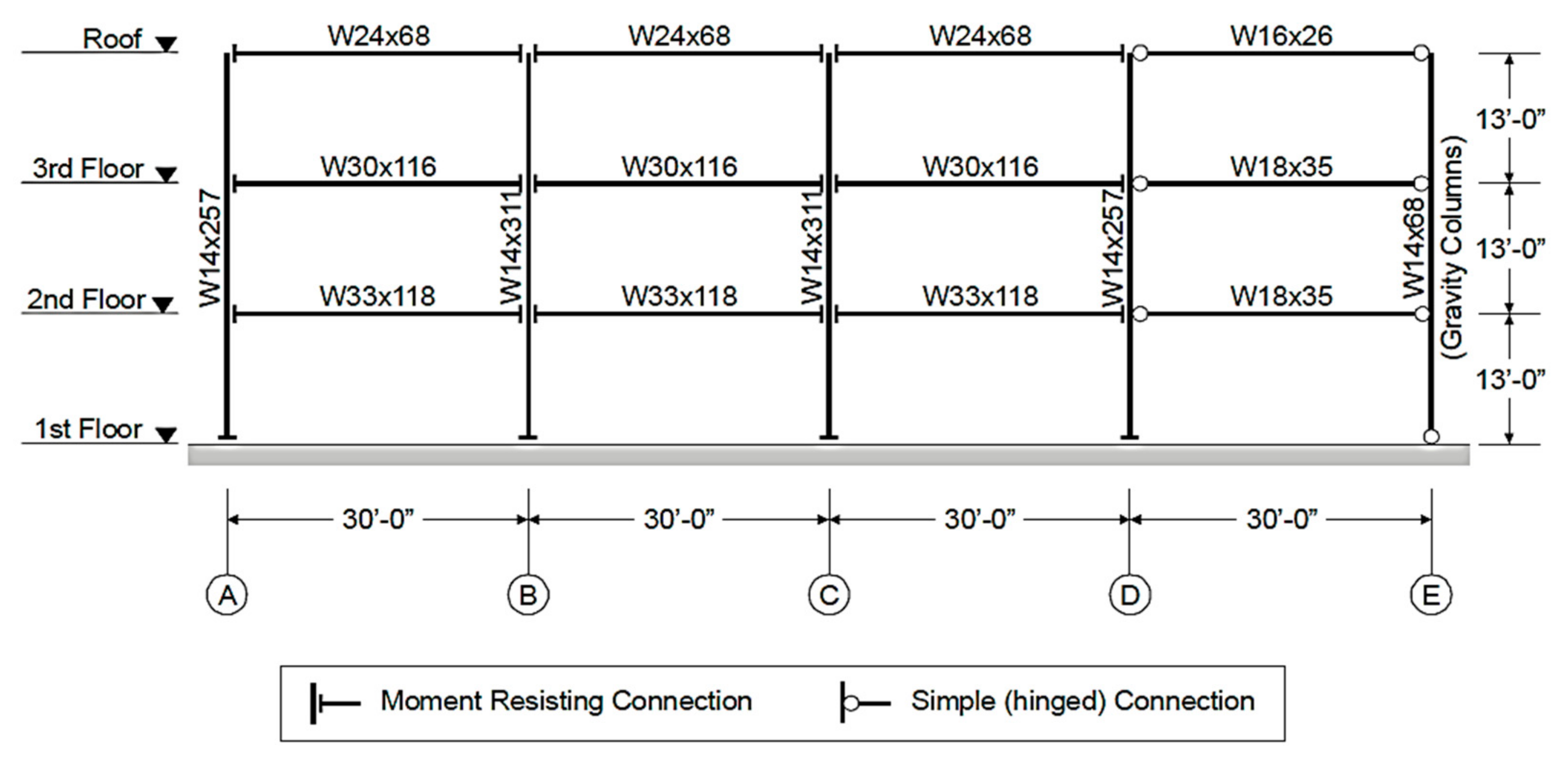 Civileng 04 00043 g007