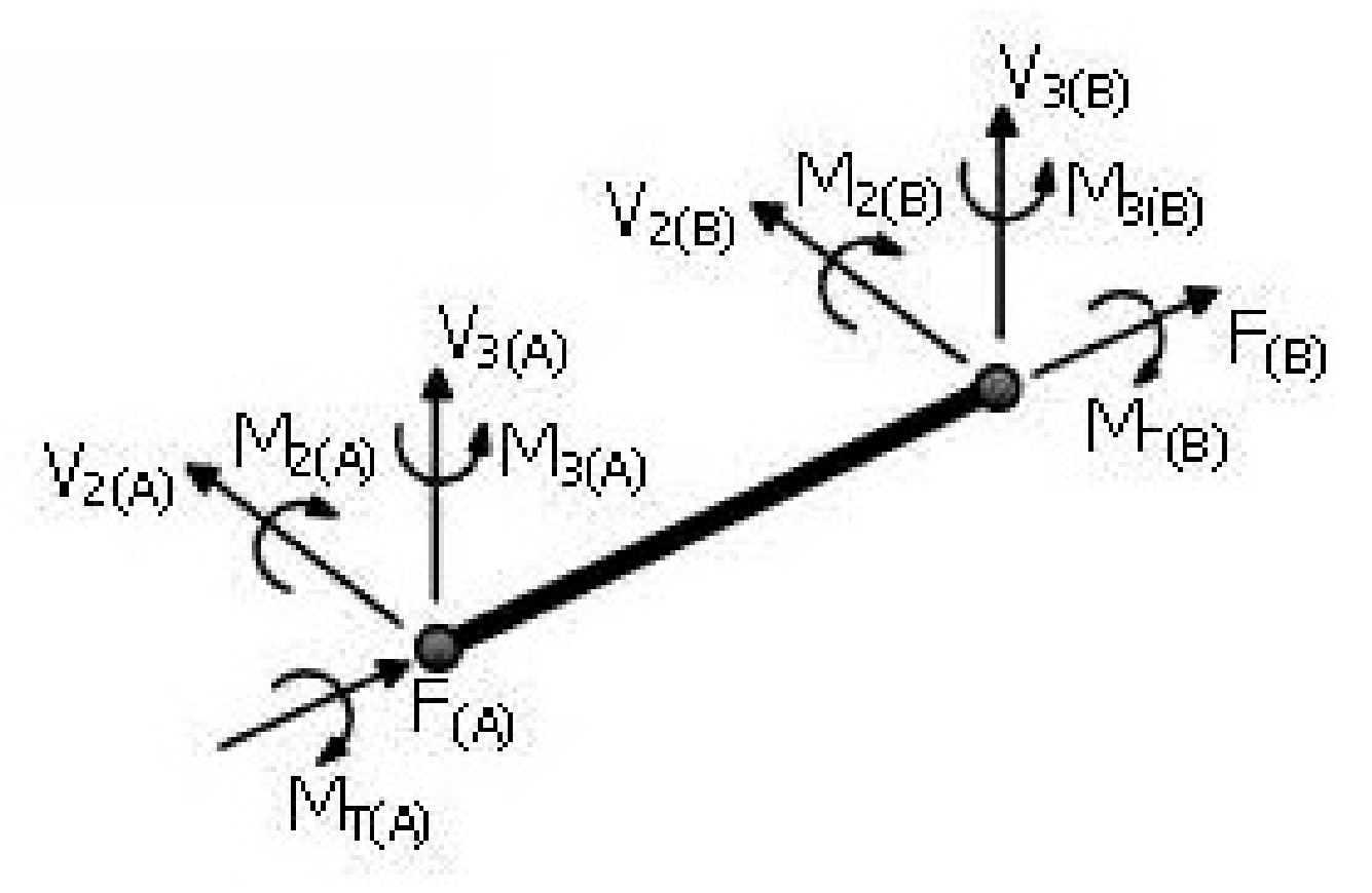 Civileng 04 00043 g008