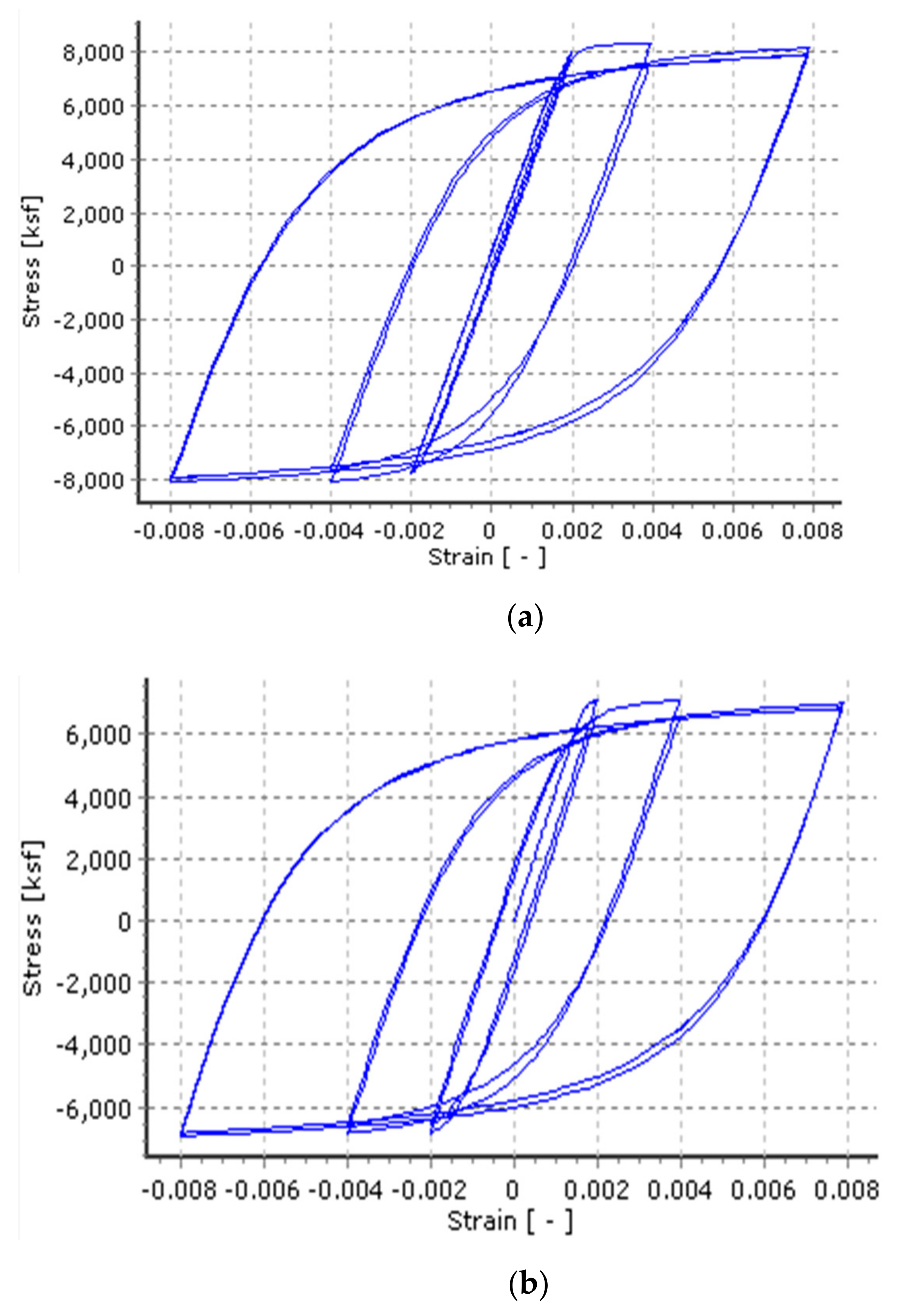 Civileng 04 00043 g009