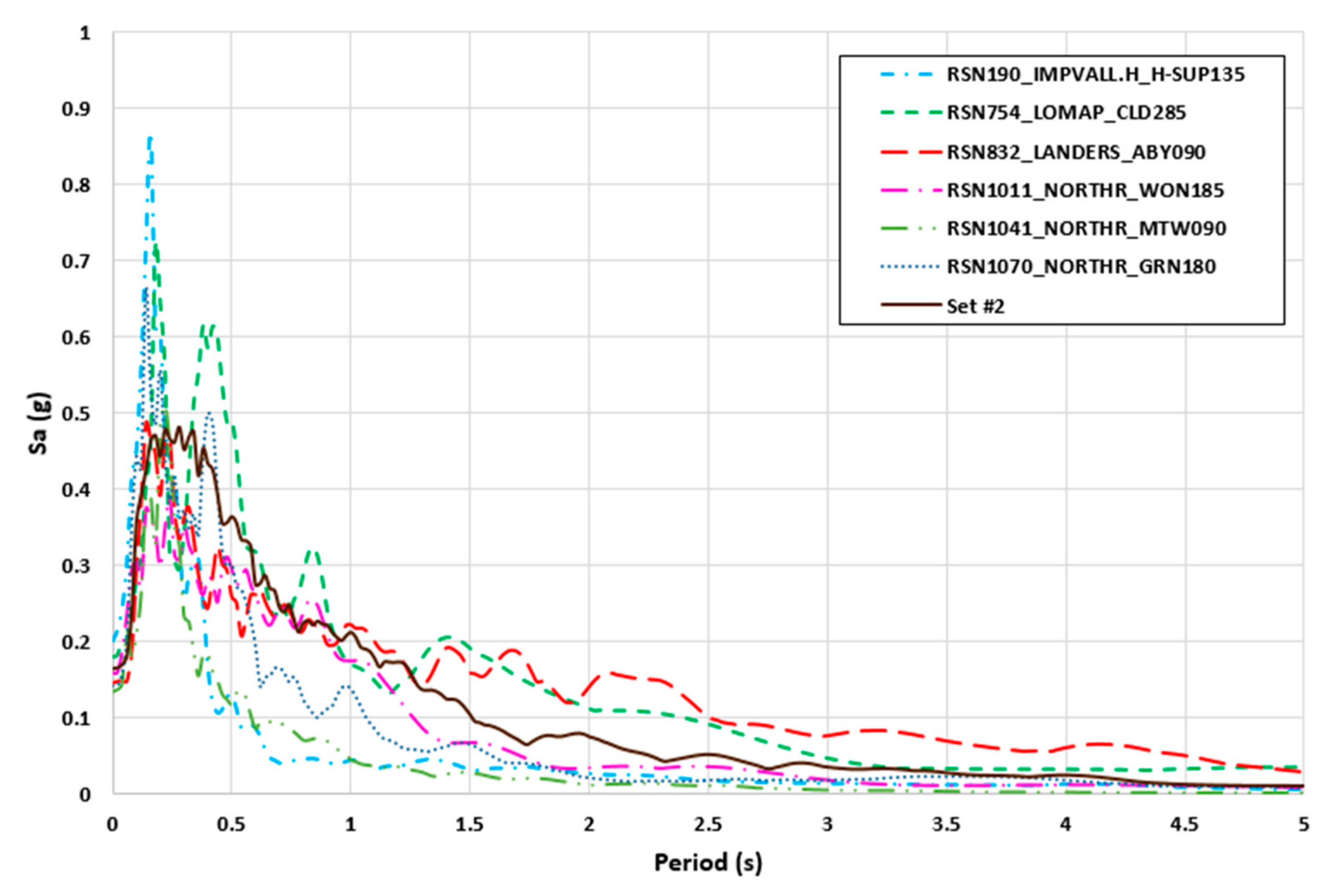 Civileng 04 00043 g010