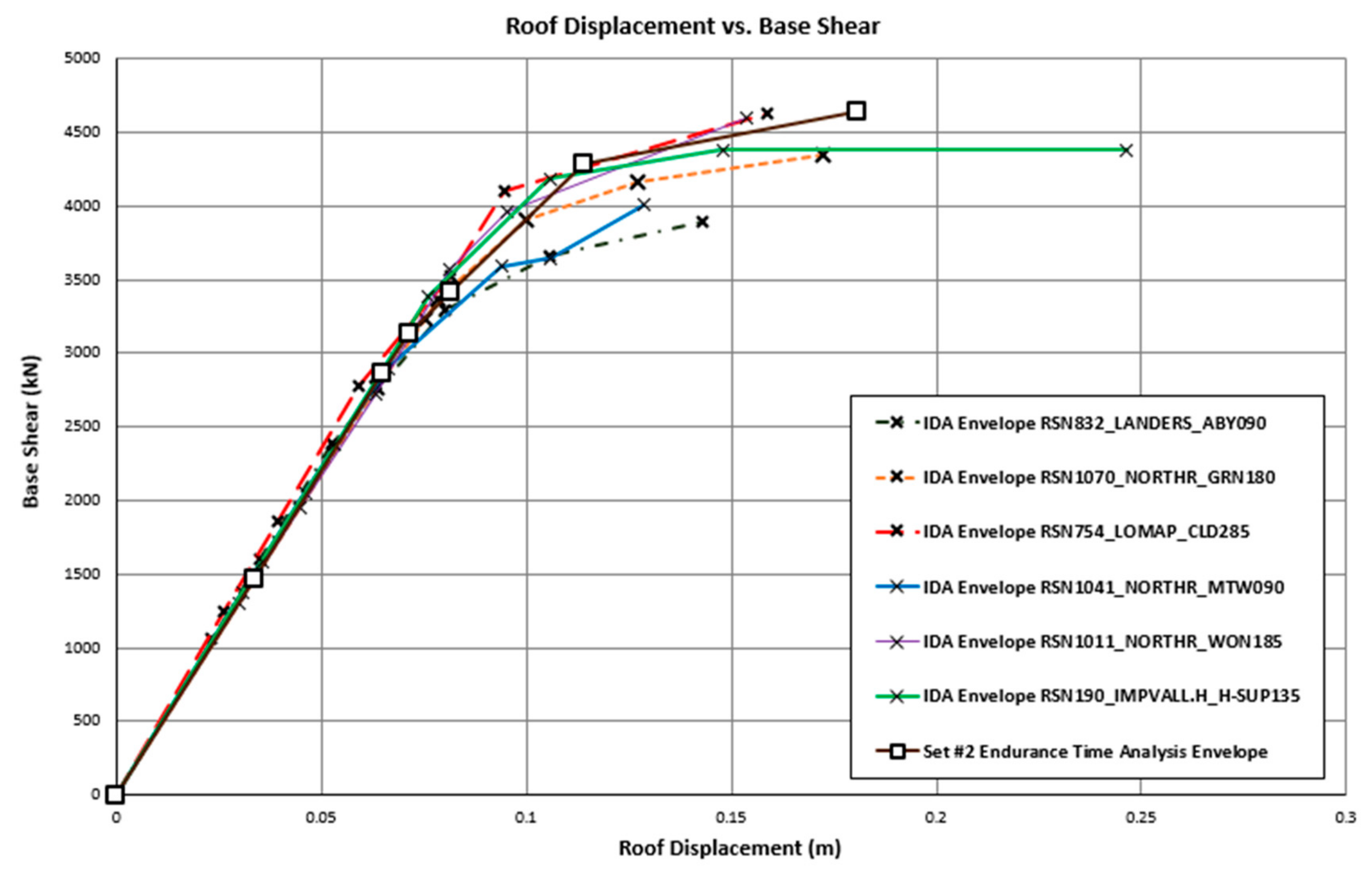 Civileng 04 00043 g014
