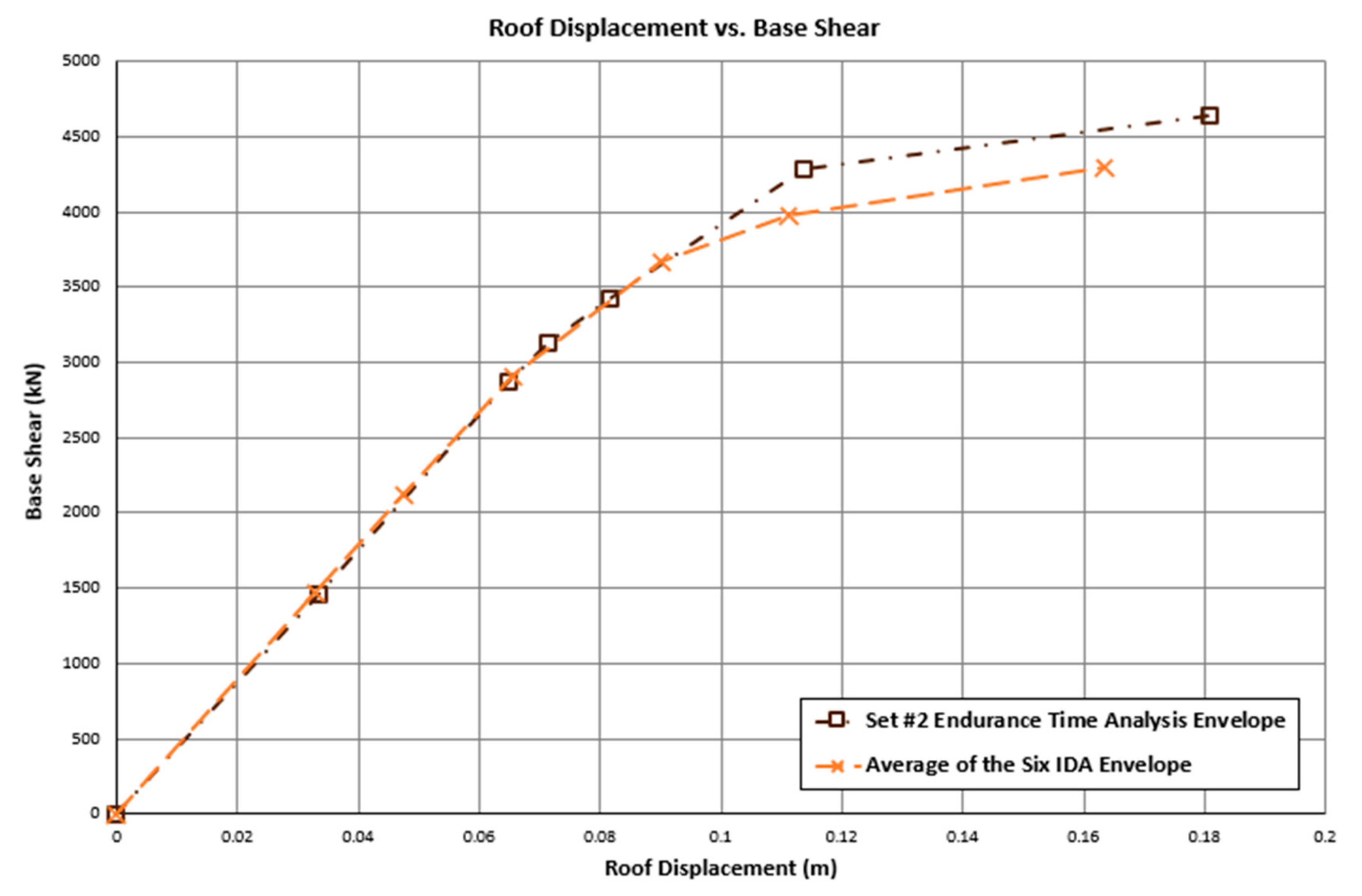 Civileng 04 00043 g015