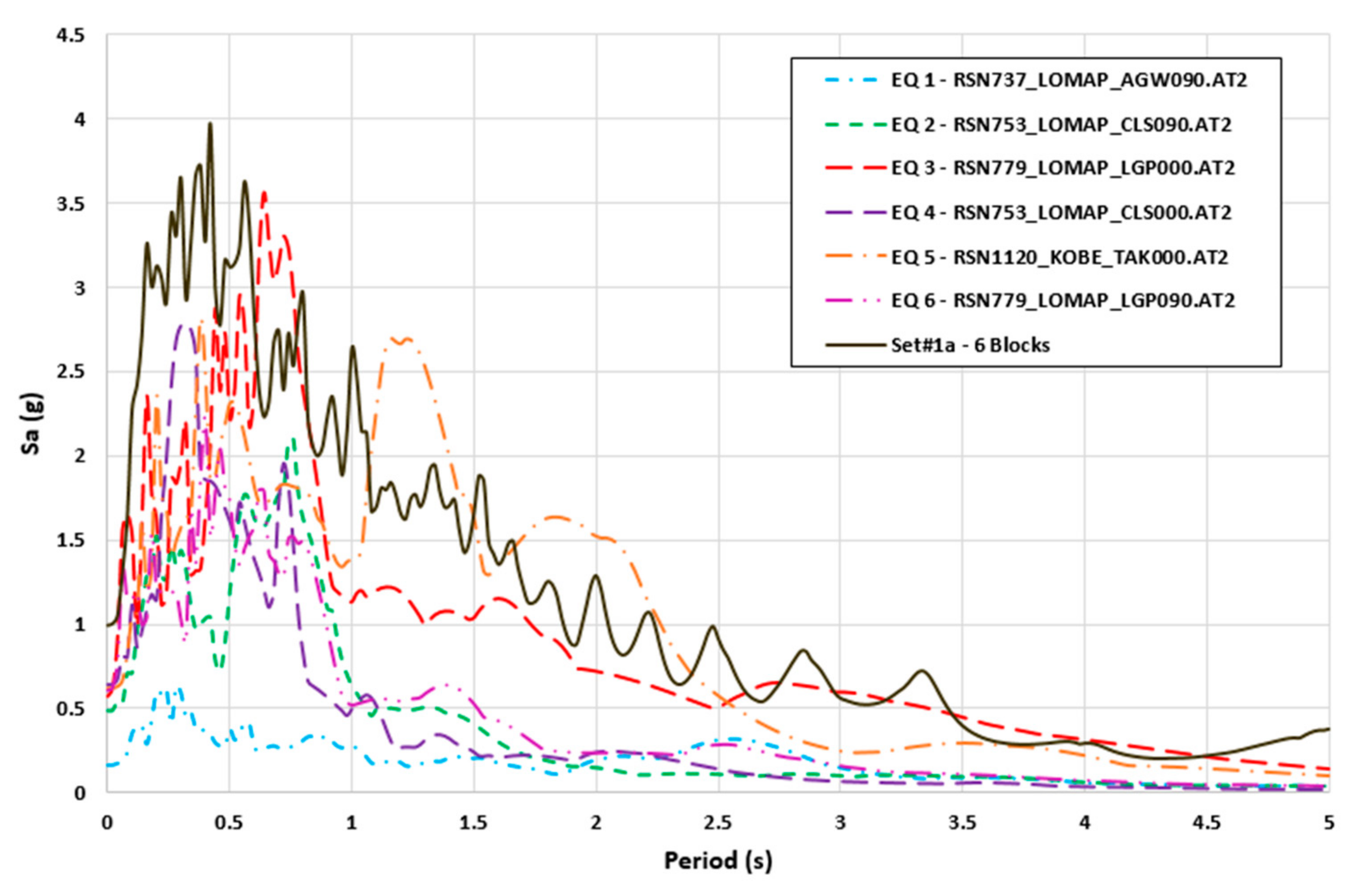 Civileng 04 00043 g019