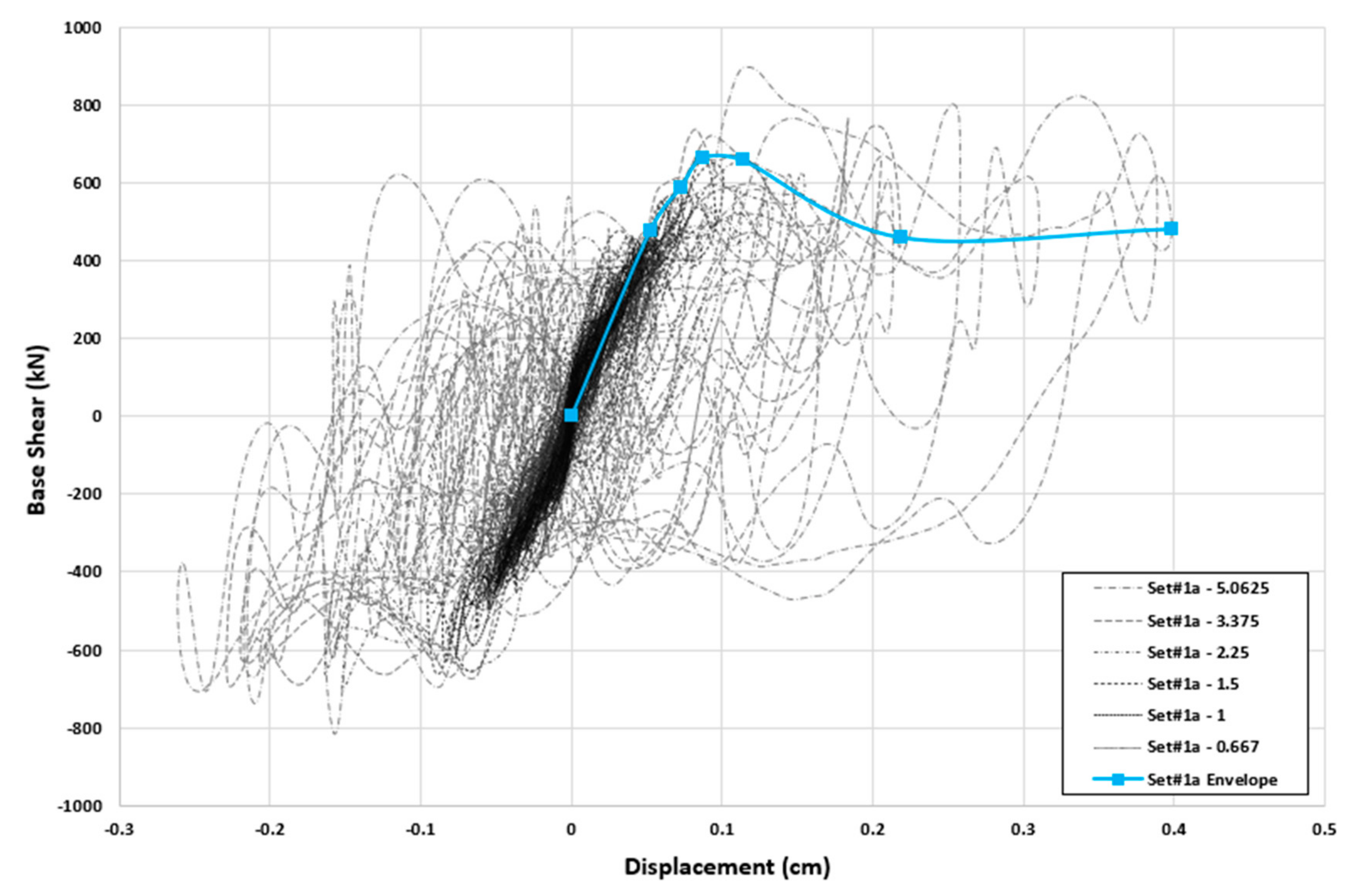Civileng 04 00043 g022