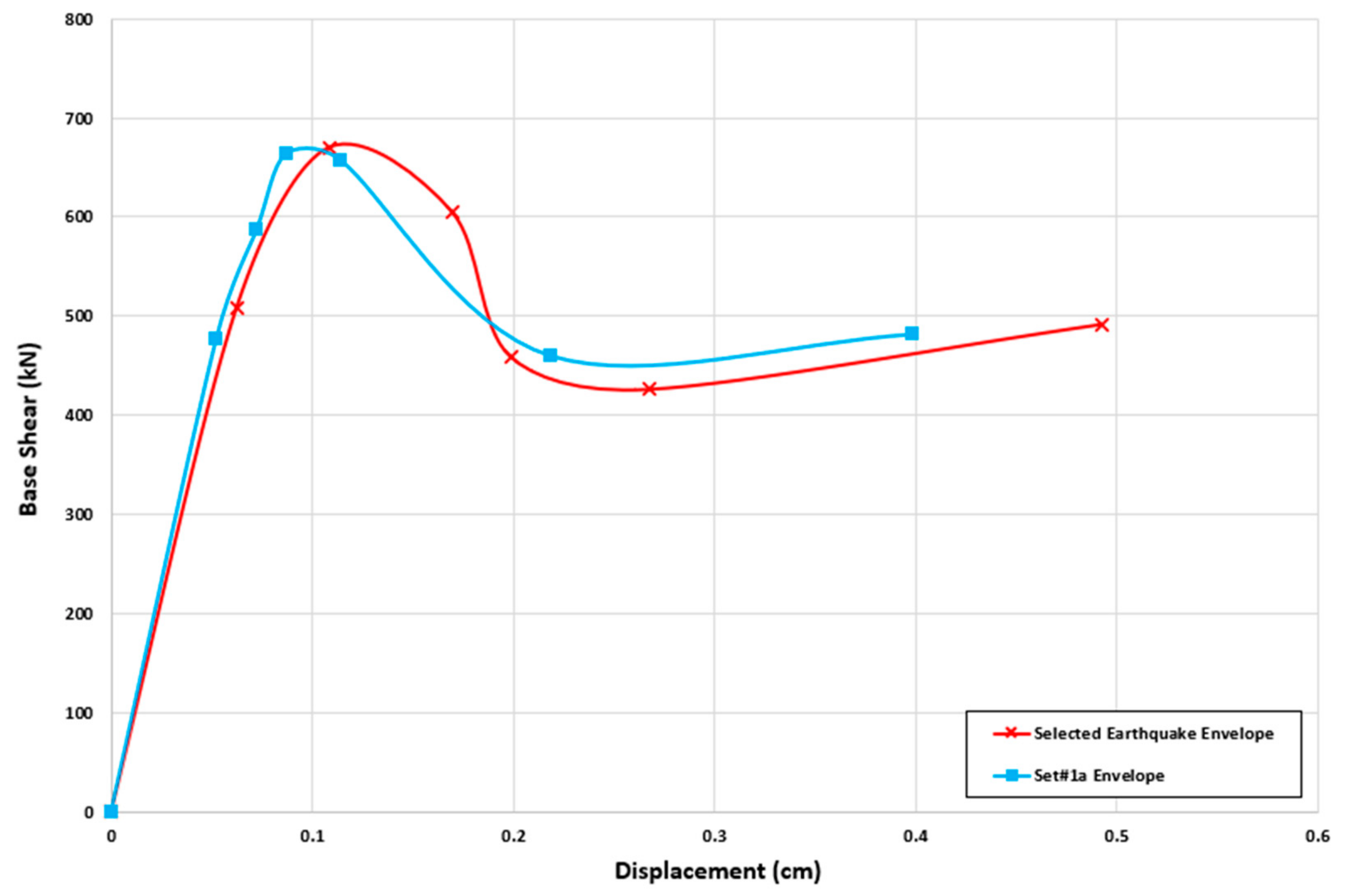 Civileng 04 00043 g023