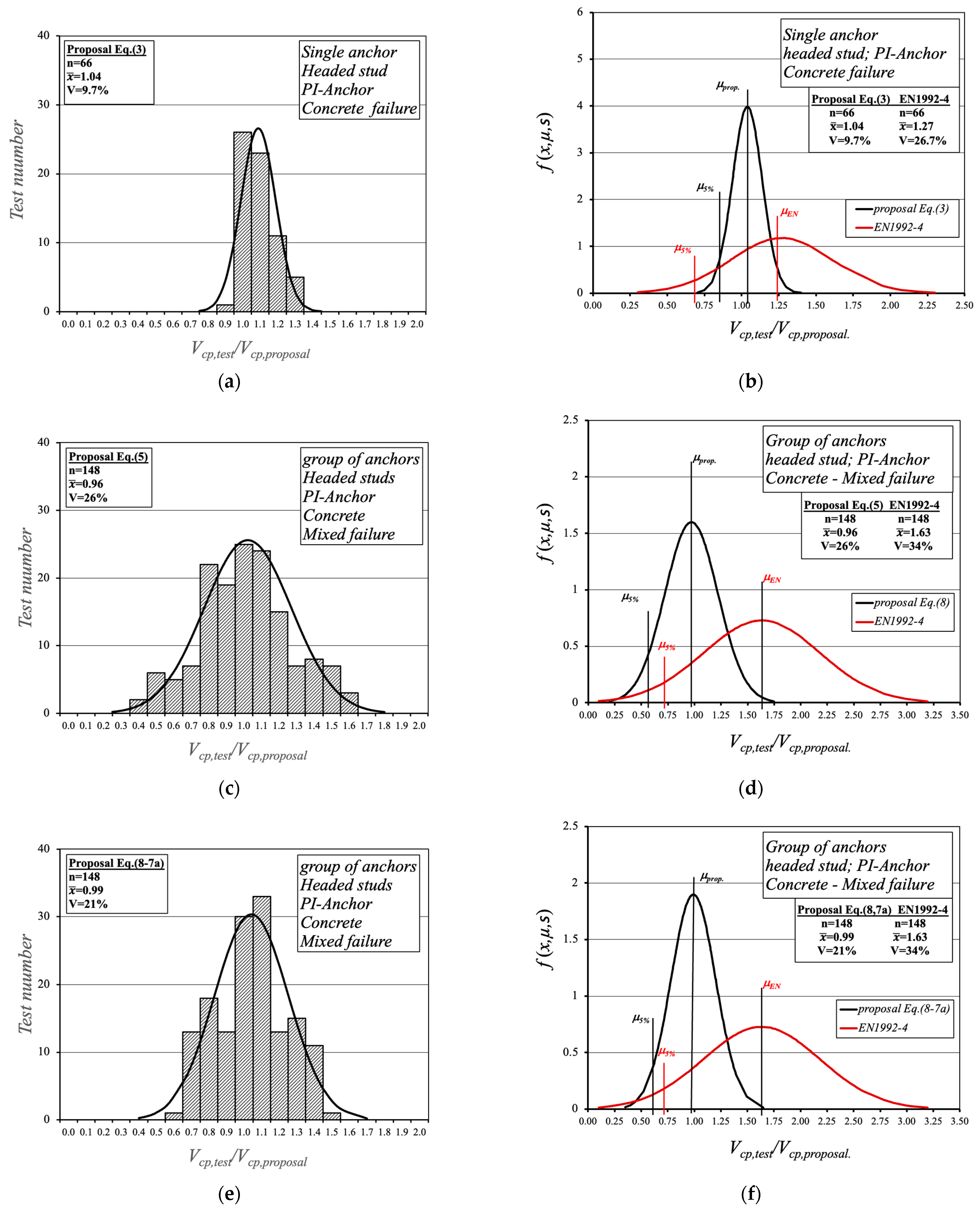 Civileng 04 00044 g006a