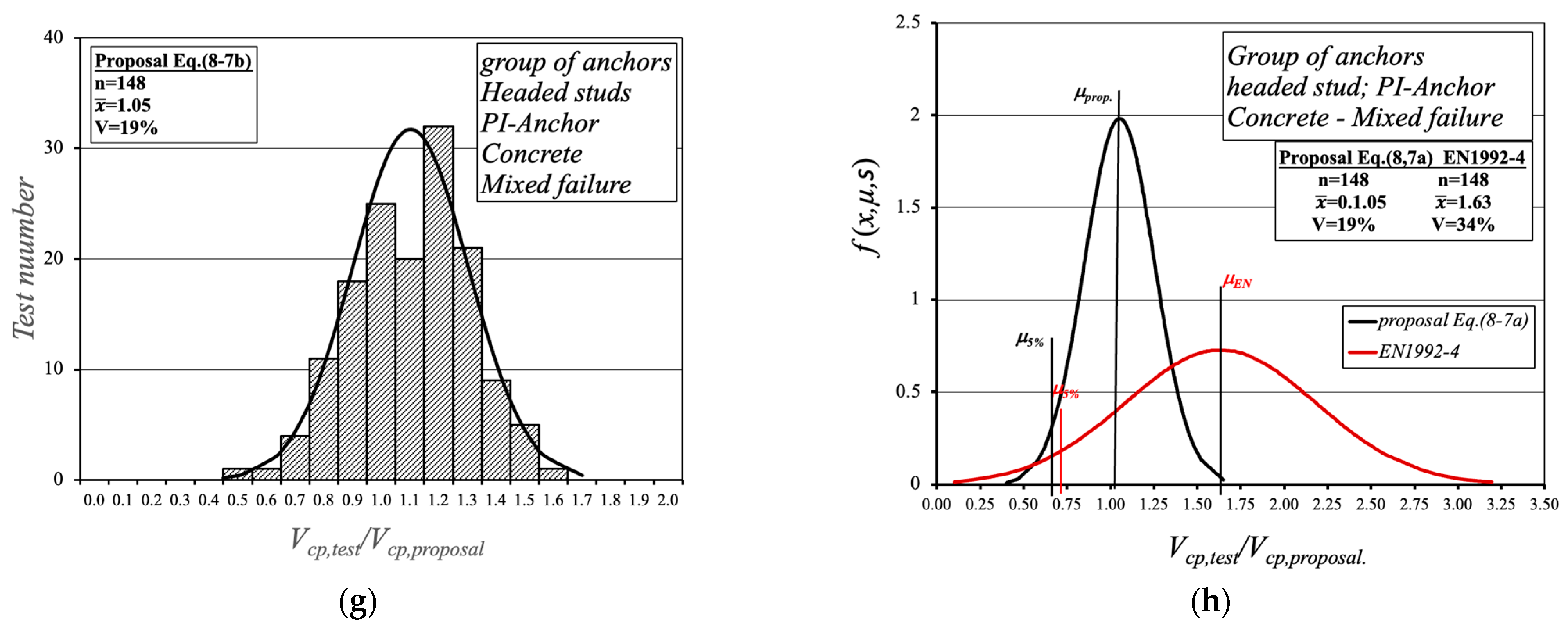 Civileng 04 00044 g006b