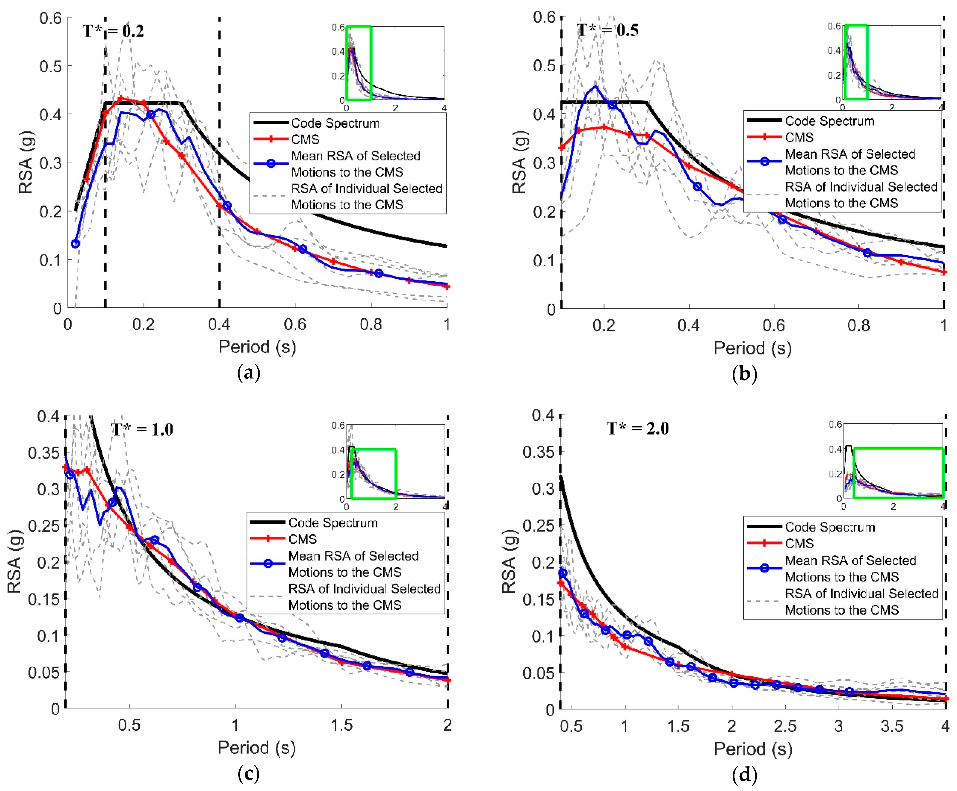 Civileng 04 00046 g007