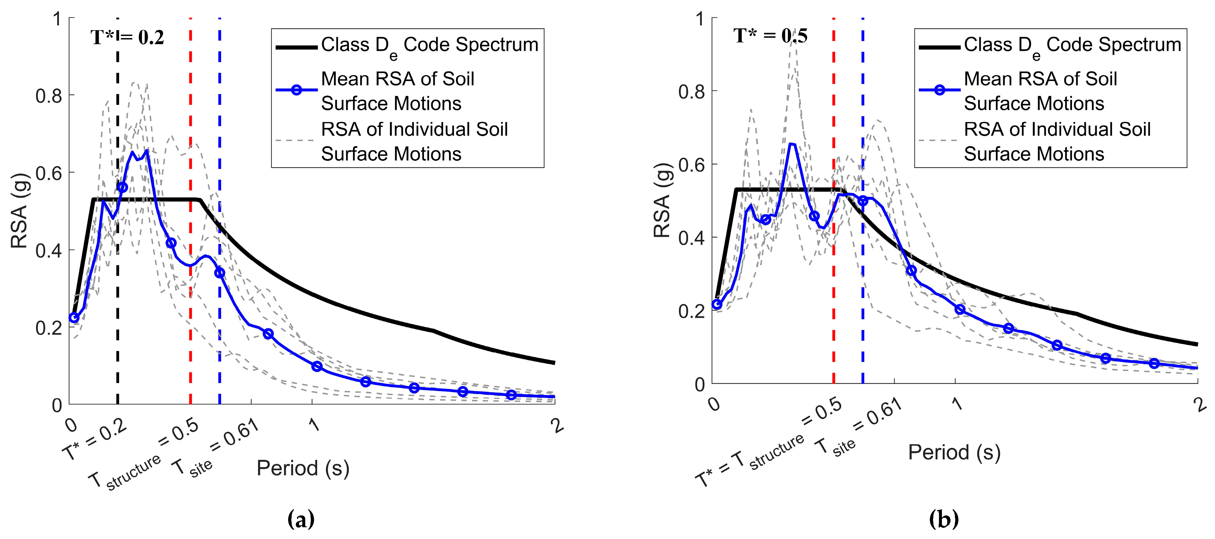 Civileng 04 00046 g010a