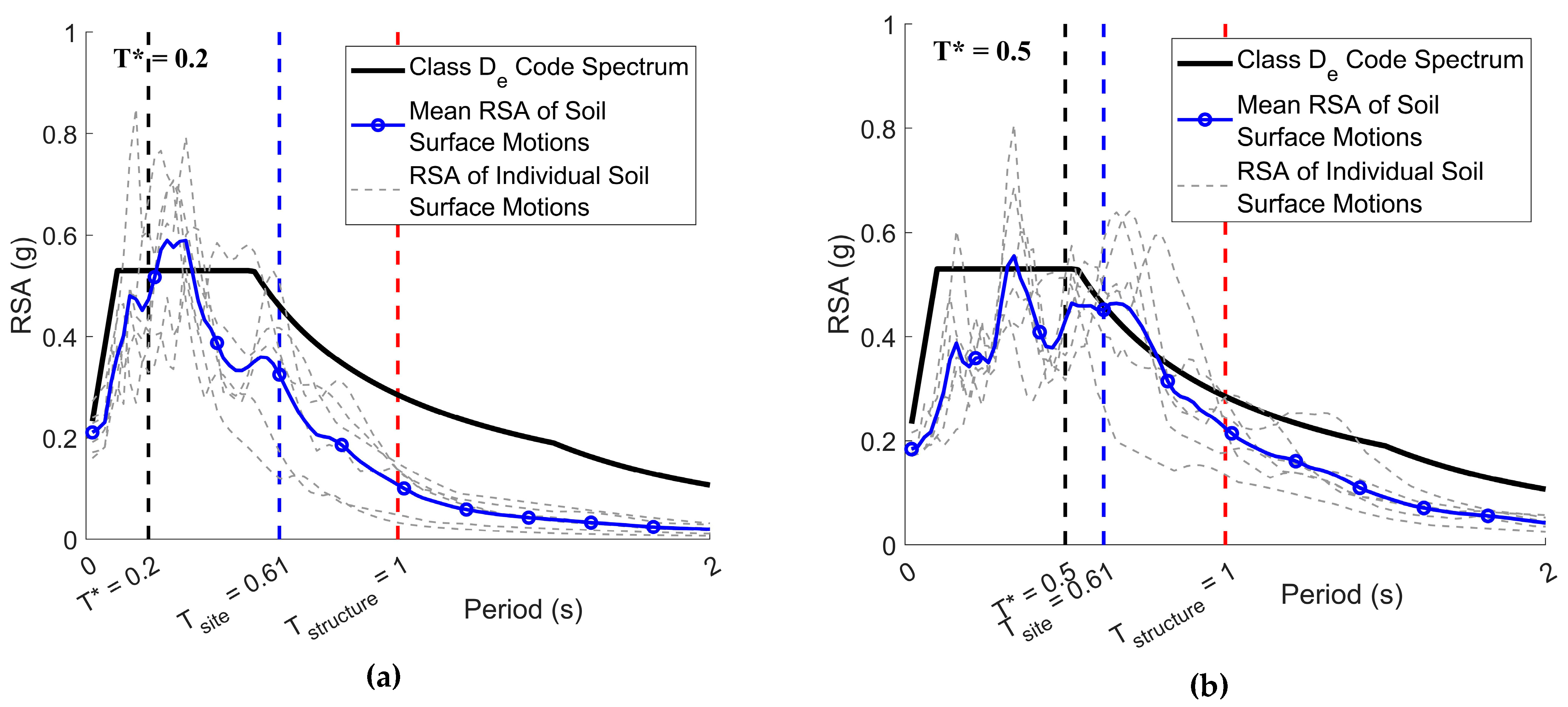 Civileng 04 00046 g011a