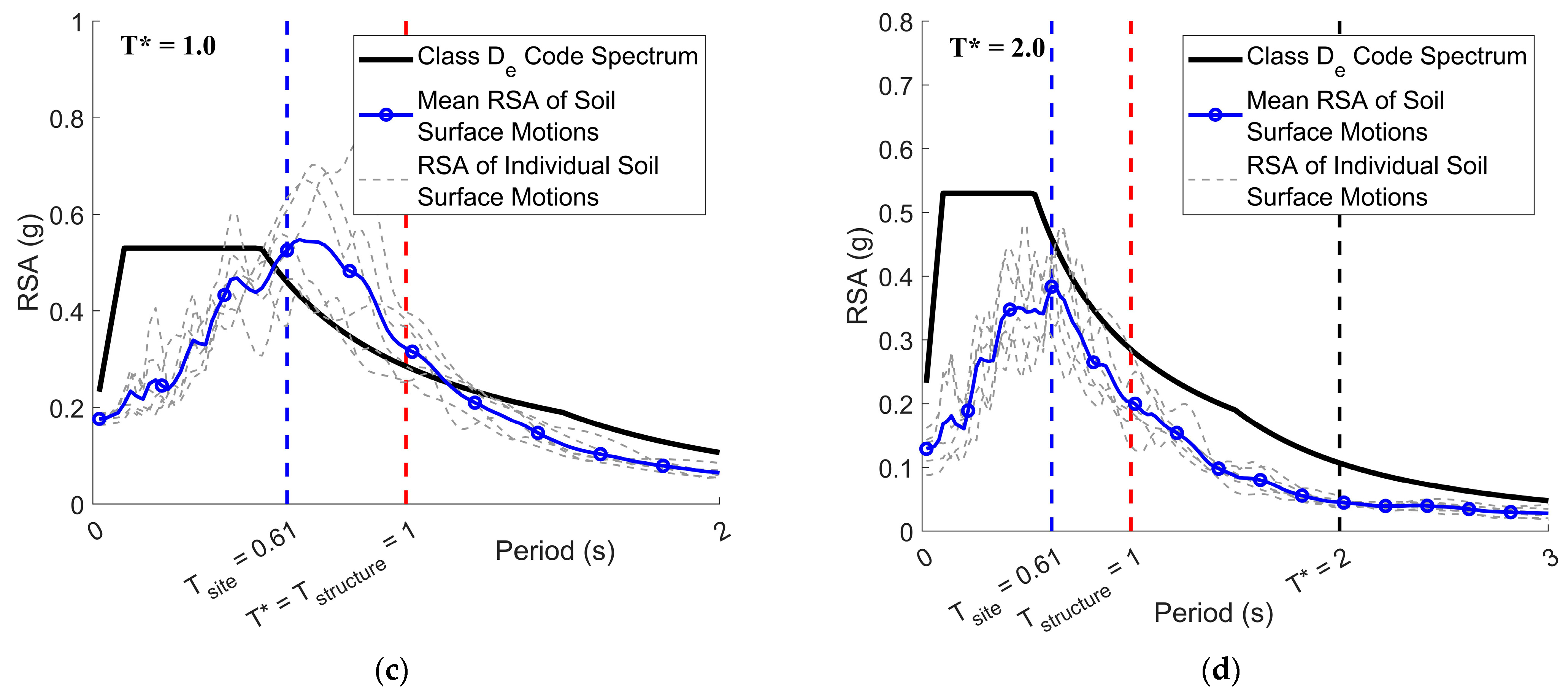 Civileng 04 00046 g011b