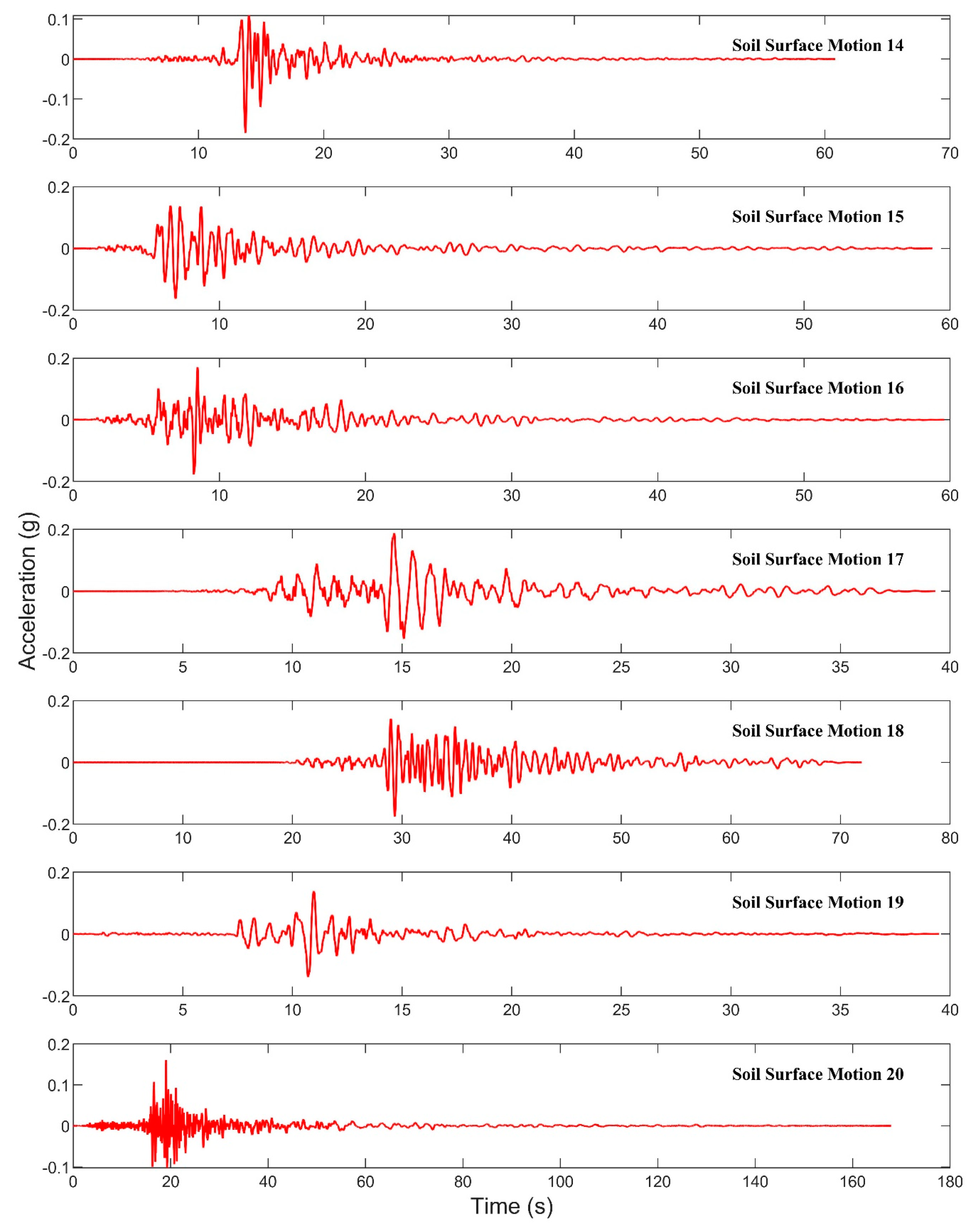 Civileng 04 00046 g0a2b