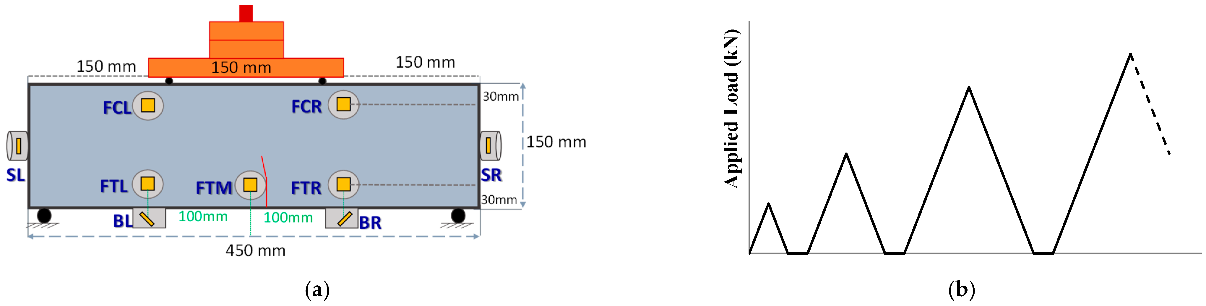Civileng 04 00047 g002 Civileng 04 00047 g002