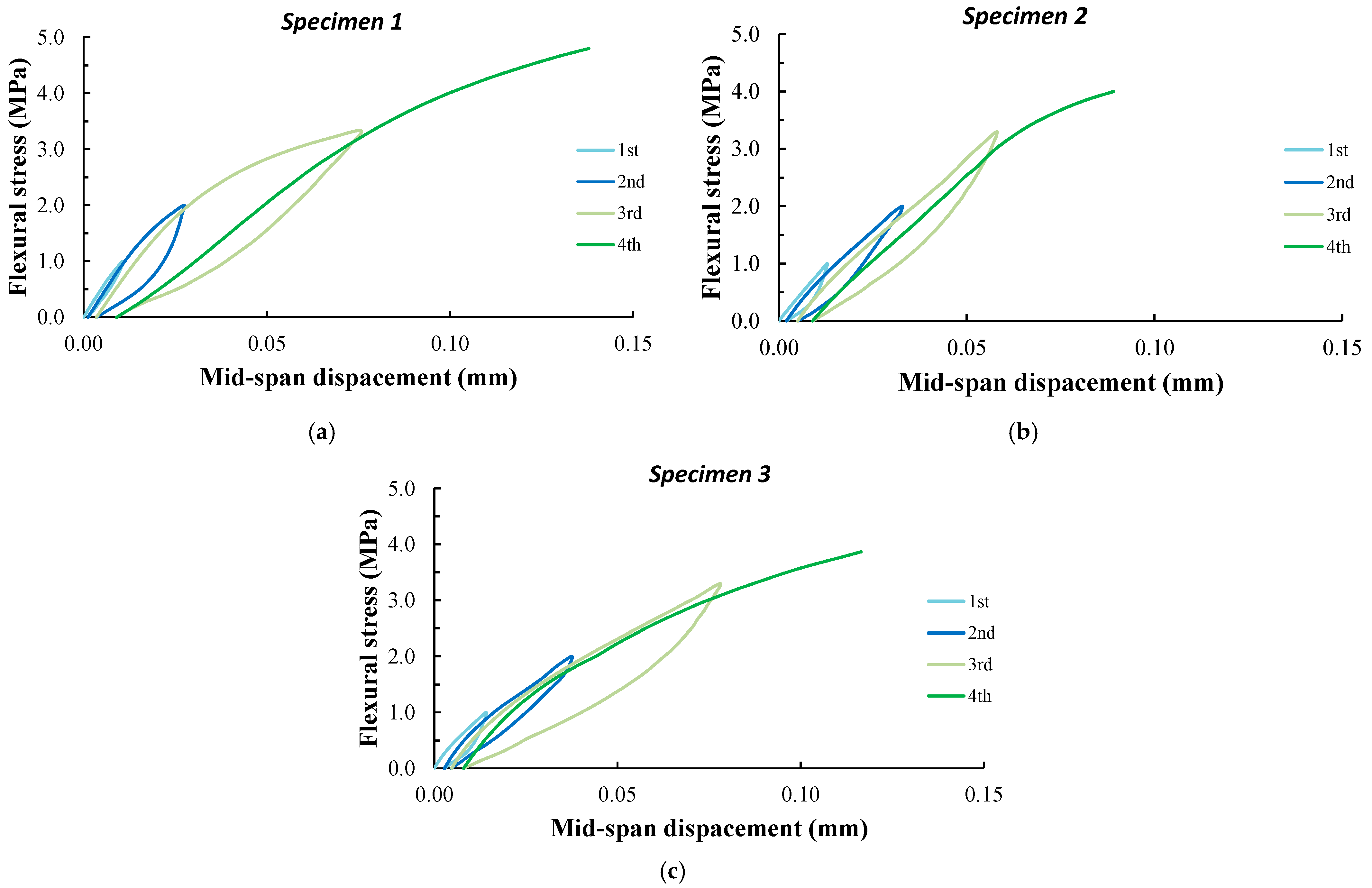 Civileng 04 00047 g003 Civileng 04 00047 g003